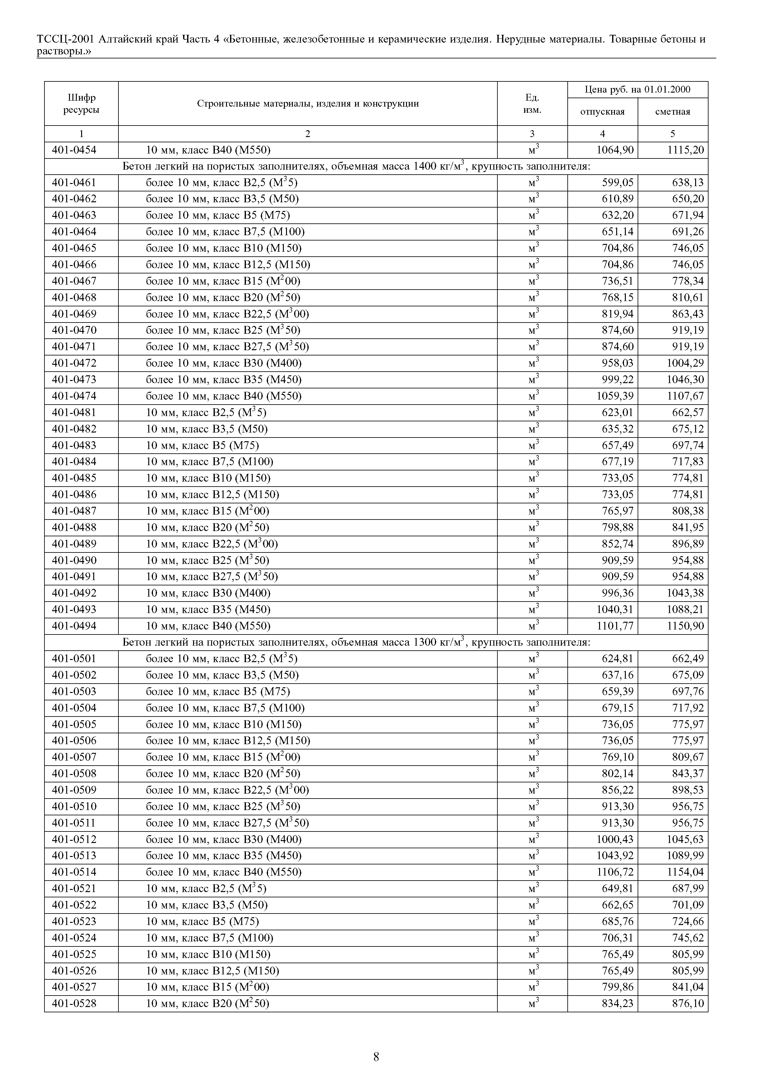 ТССЦ Алтайский край Часть 4