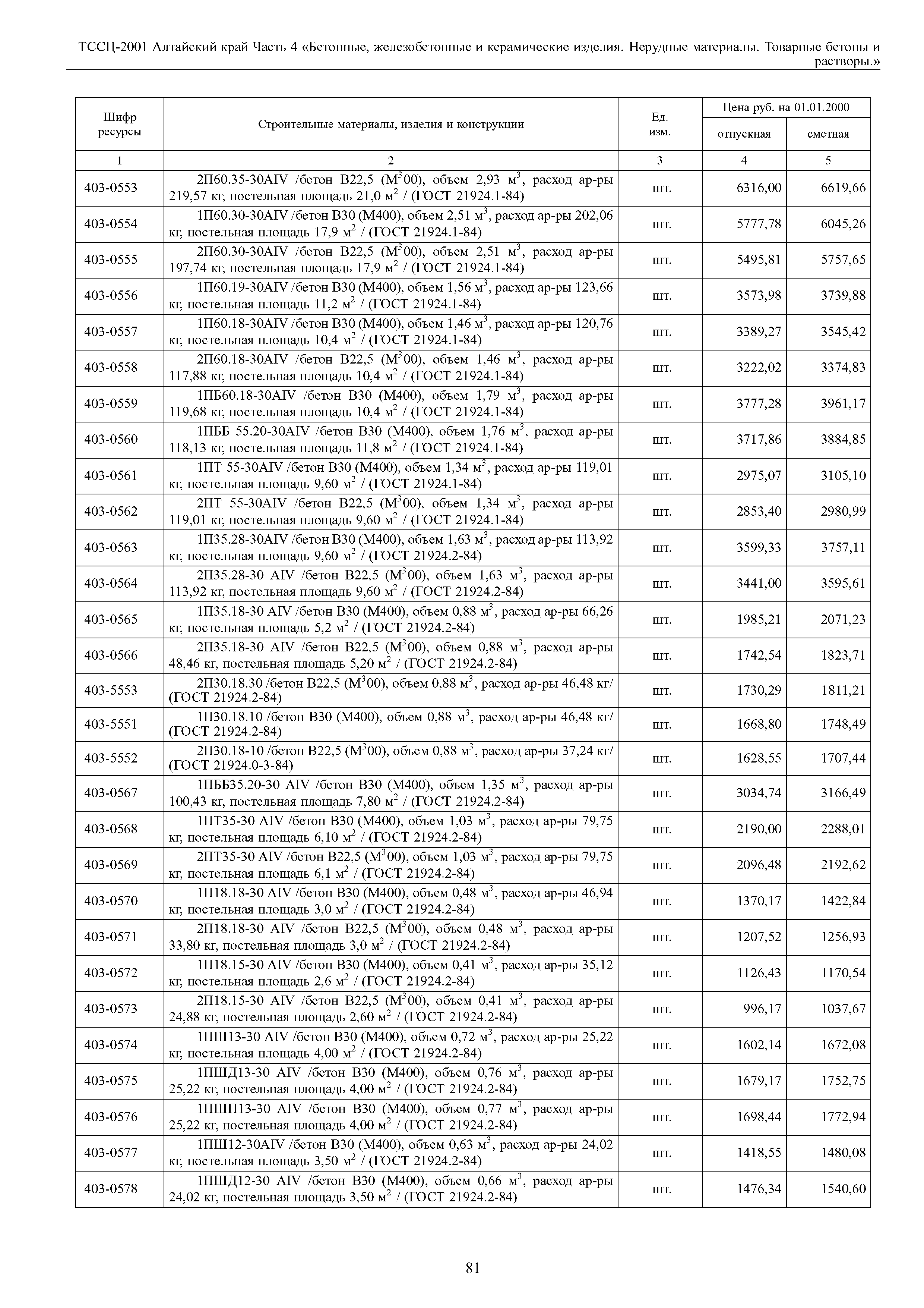 ТССЦ Алтайский край Часть 4