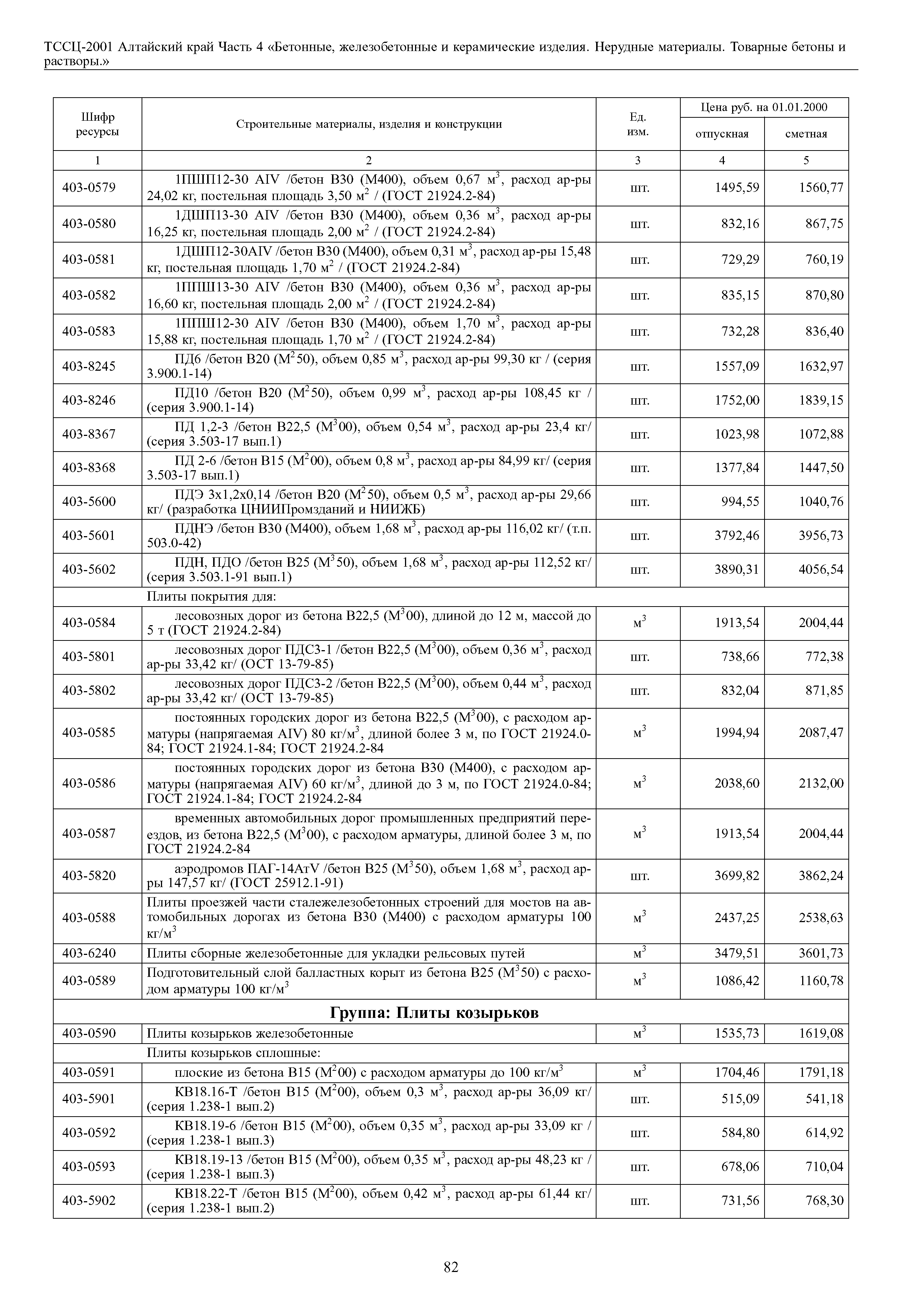 ТССЦ Алтайский край Часть 4