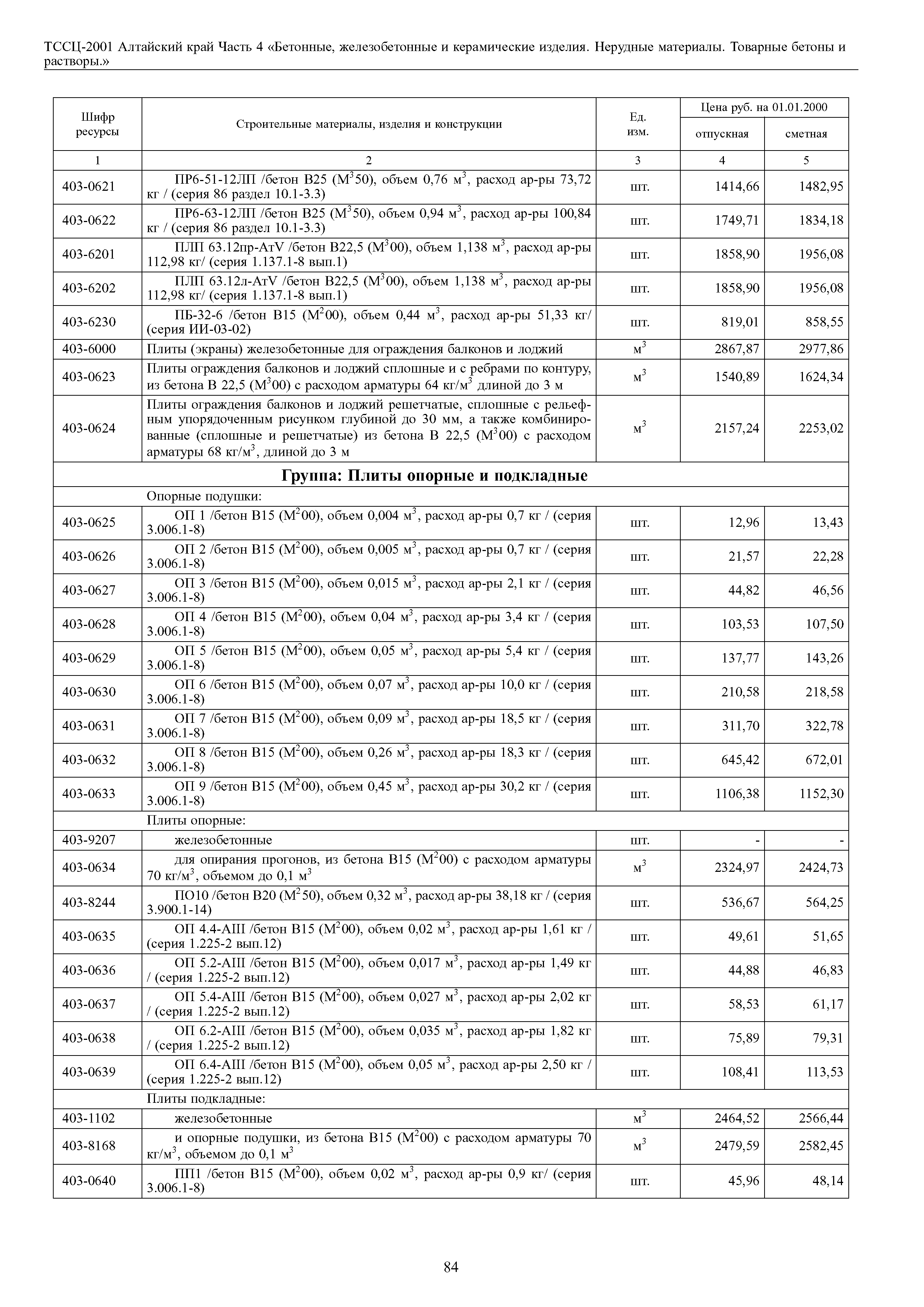 ТССЦ Алтайский край Часть 4