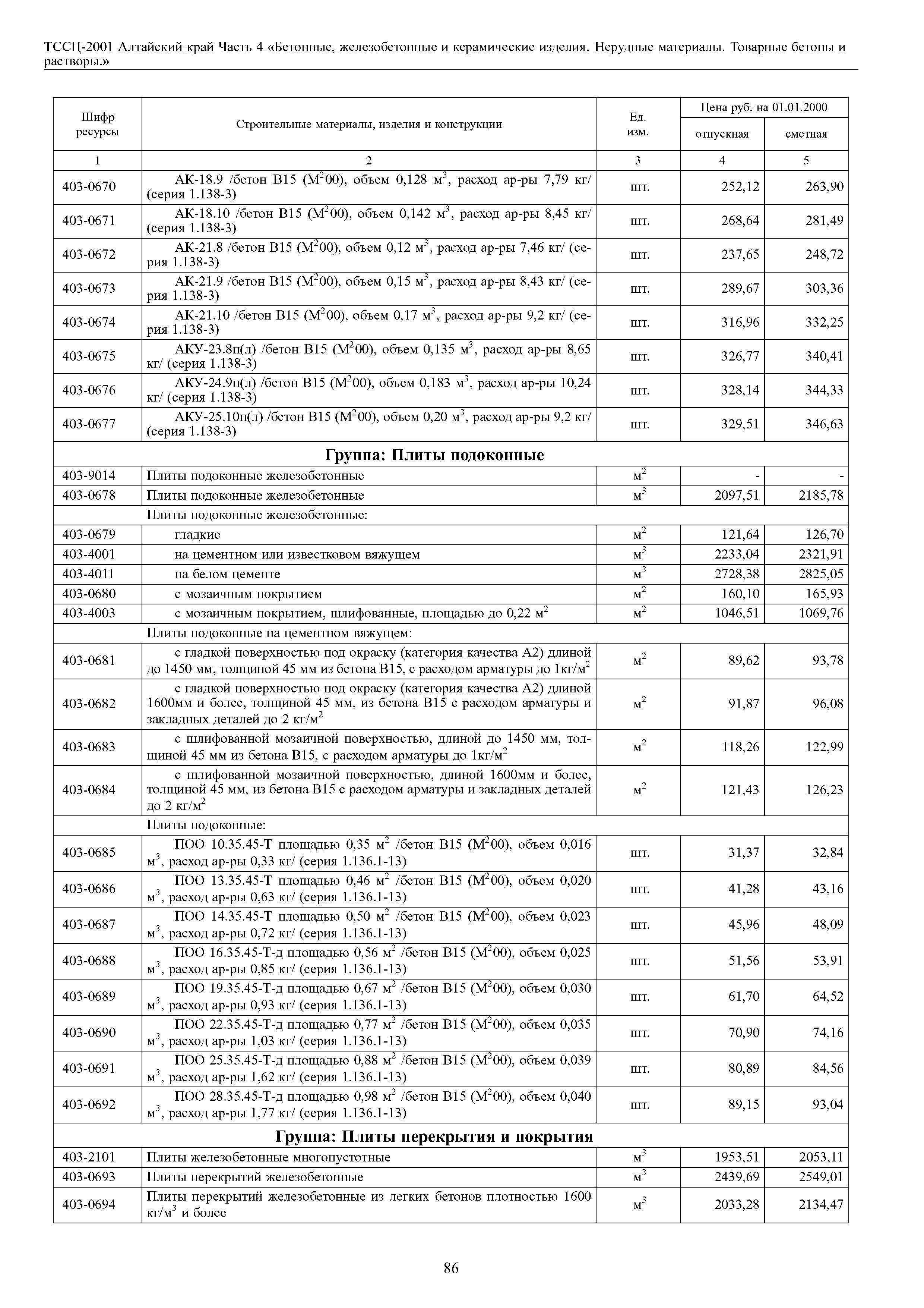 ТССЦ Алтайский край Часть 4