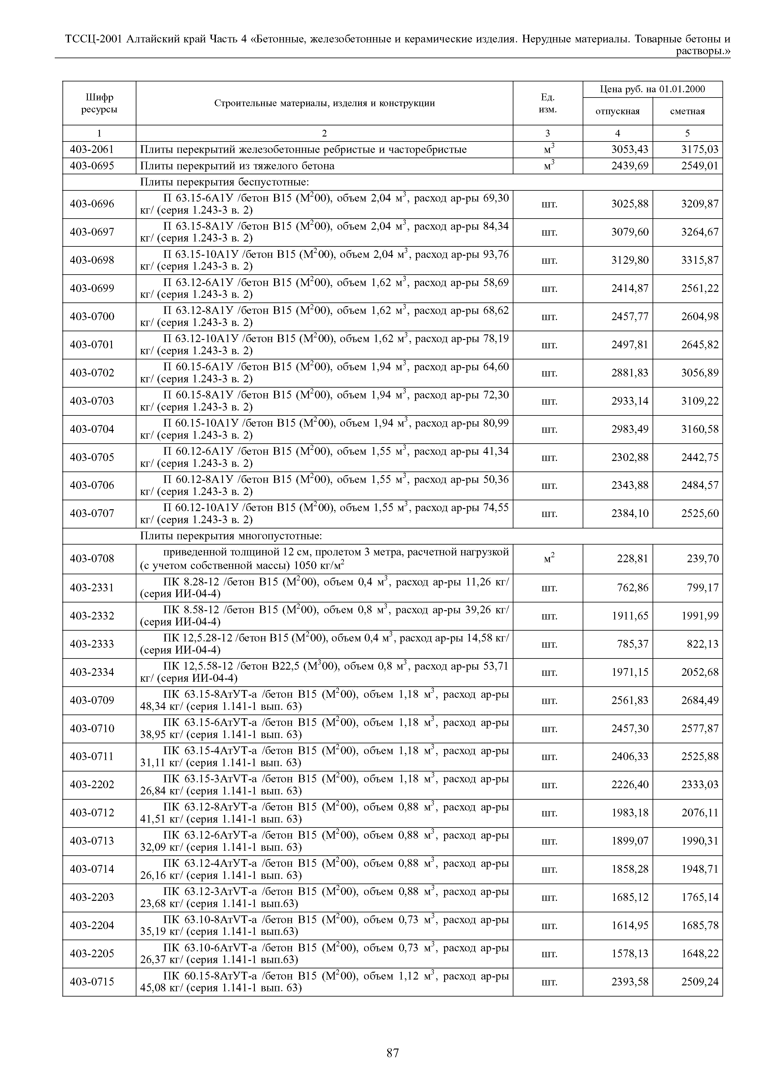 ТССЦ Алтайский край Часть 4