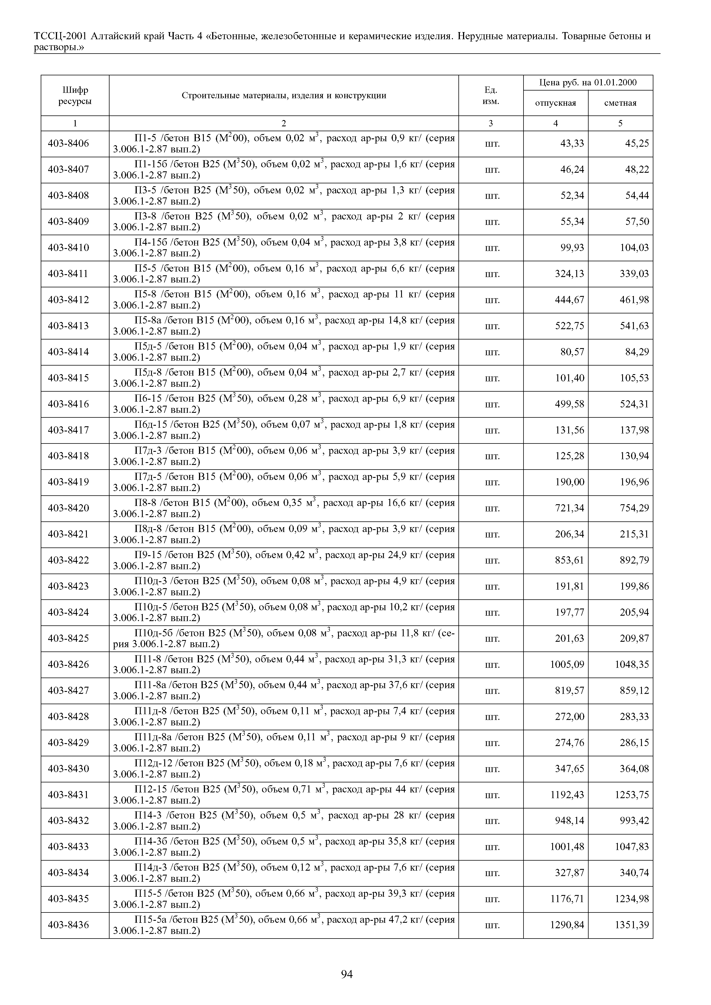 ТССЦ Алтайский край Часть 4