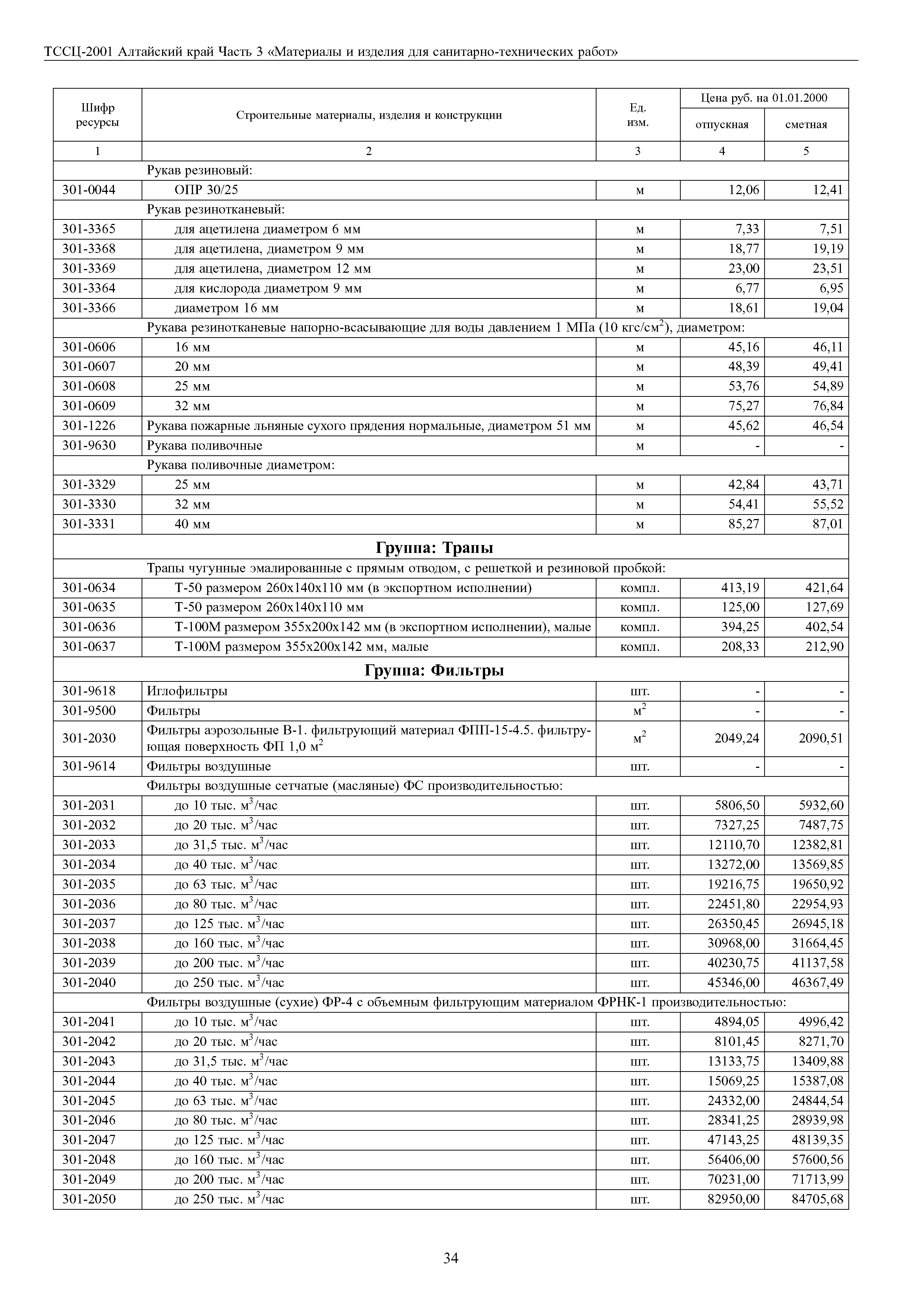 ТССЦ Алтайский край Часть 3