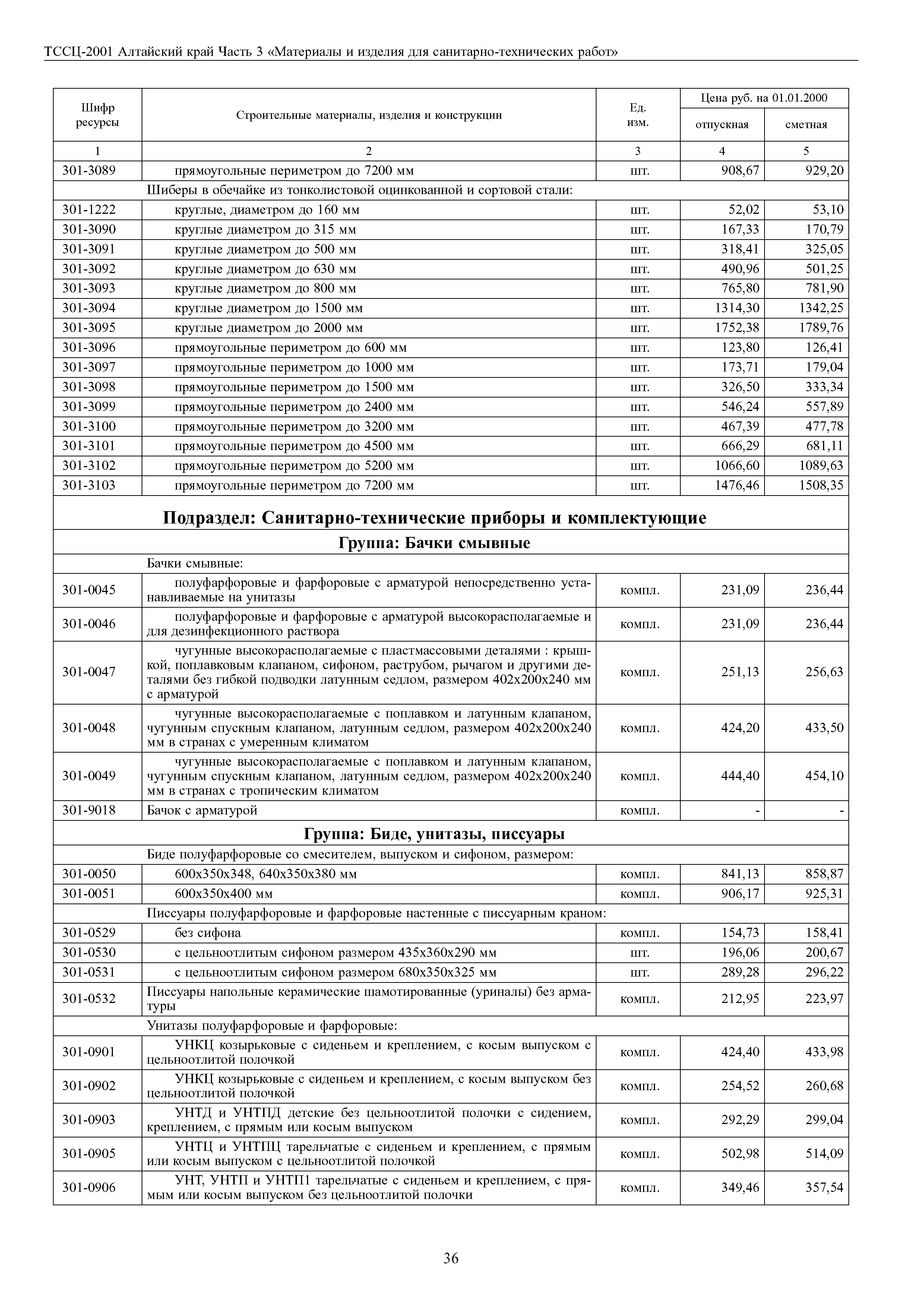 ТССЦ Алтайский край Часть 3