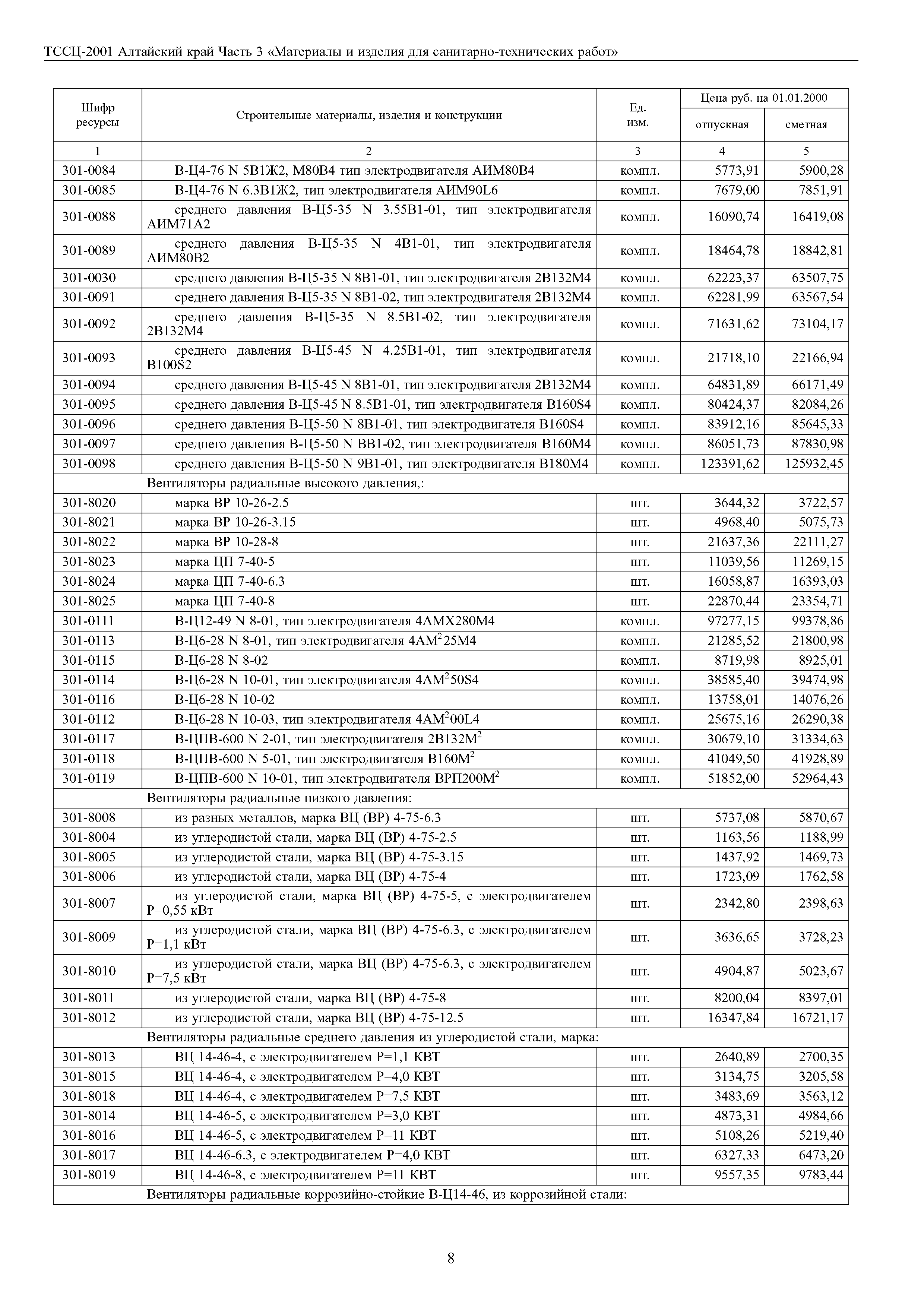 ТССЦ Алтайский край Часть 3