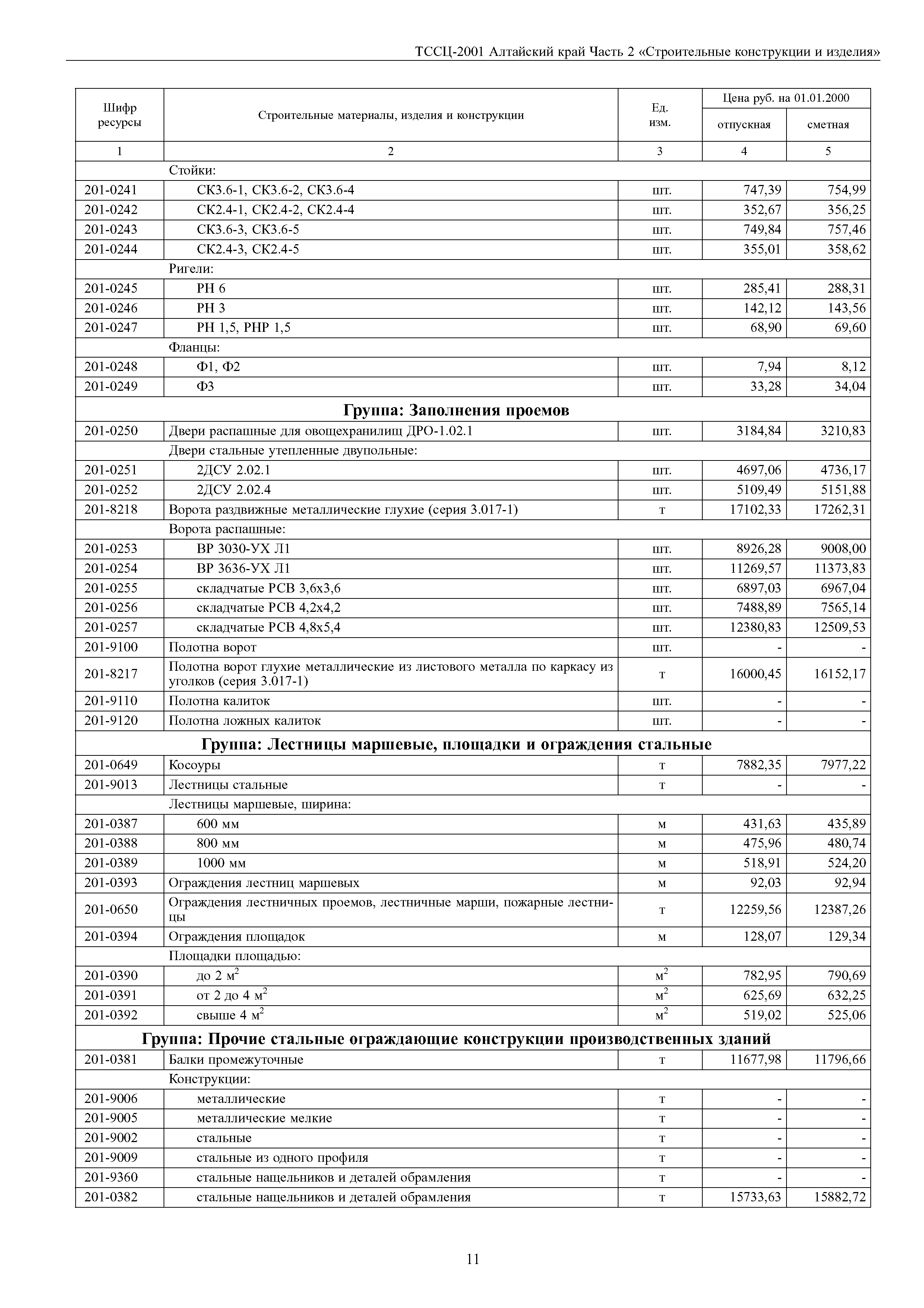 ТССЦ Алтайский край Часть 2