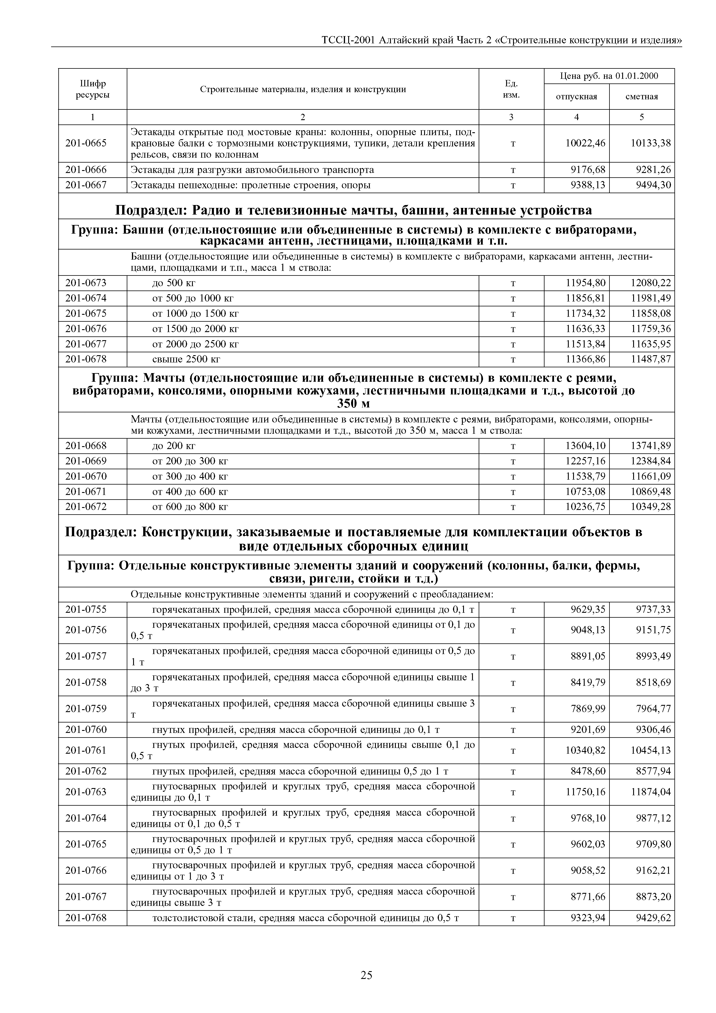 ТССЦ Алтайский край Часть 2