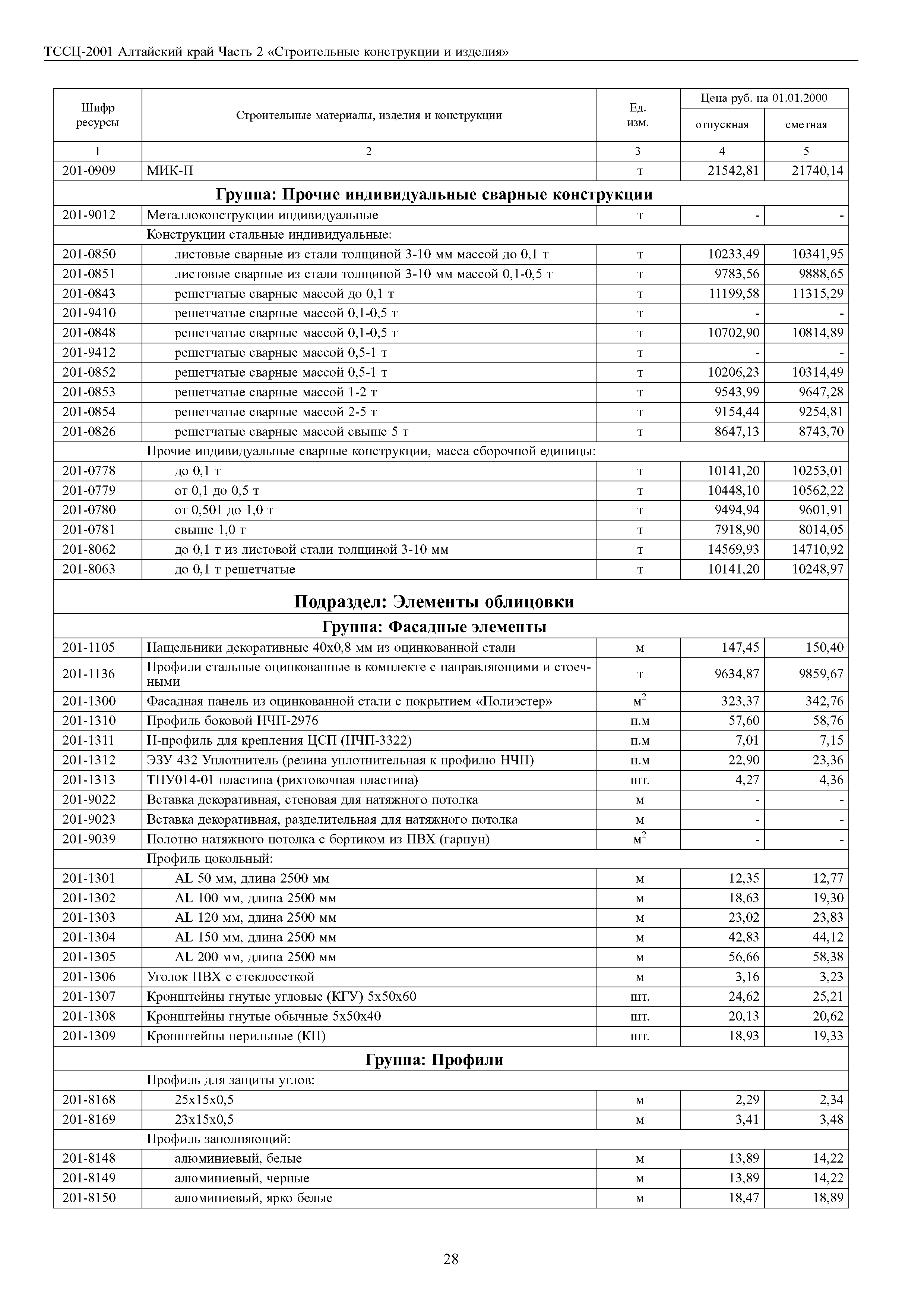 ТССЦ Алтайский край Часть 2