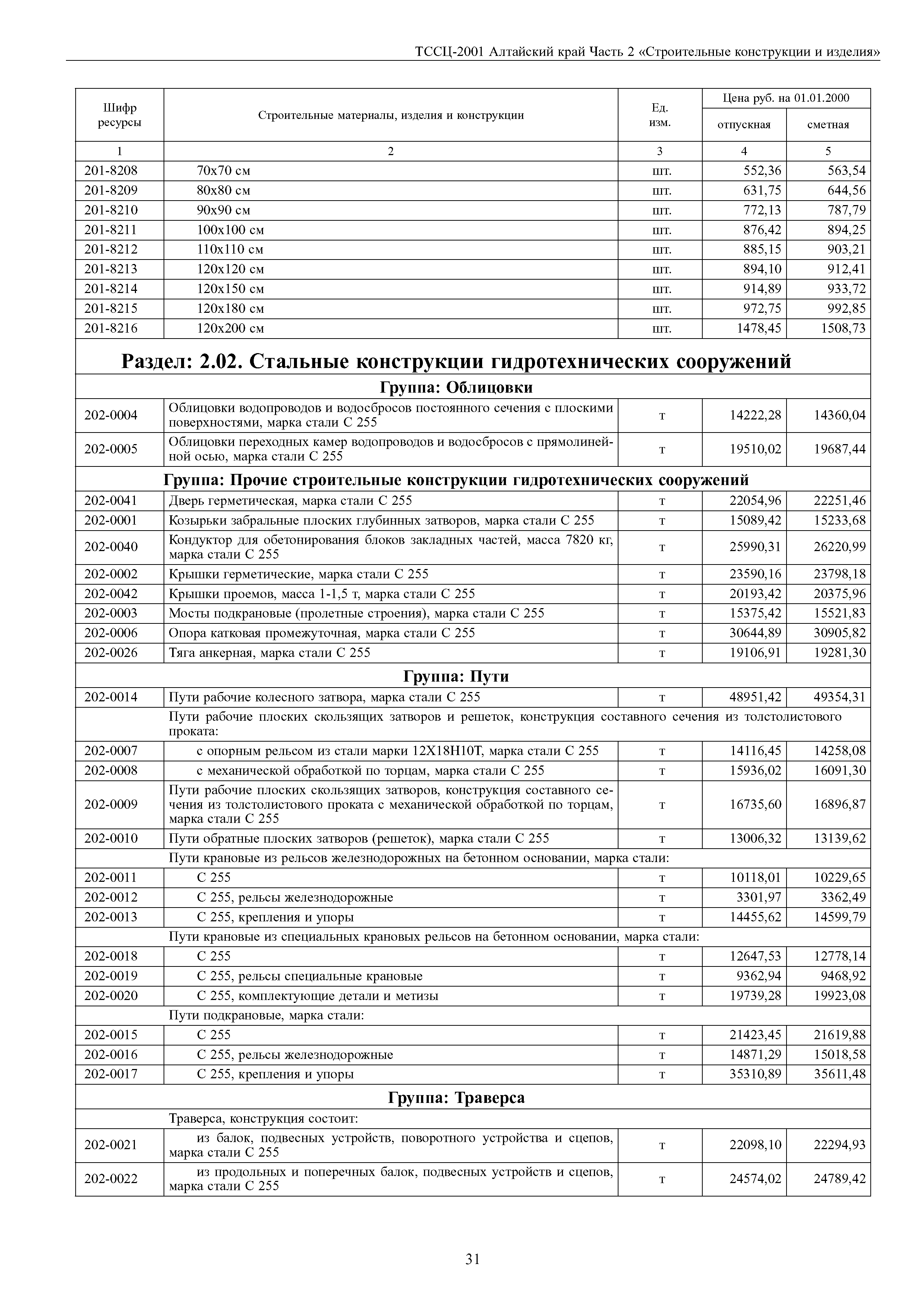 ТССЦ Алтайский край Часть 2