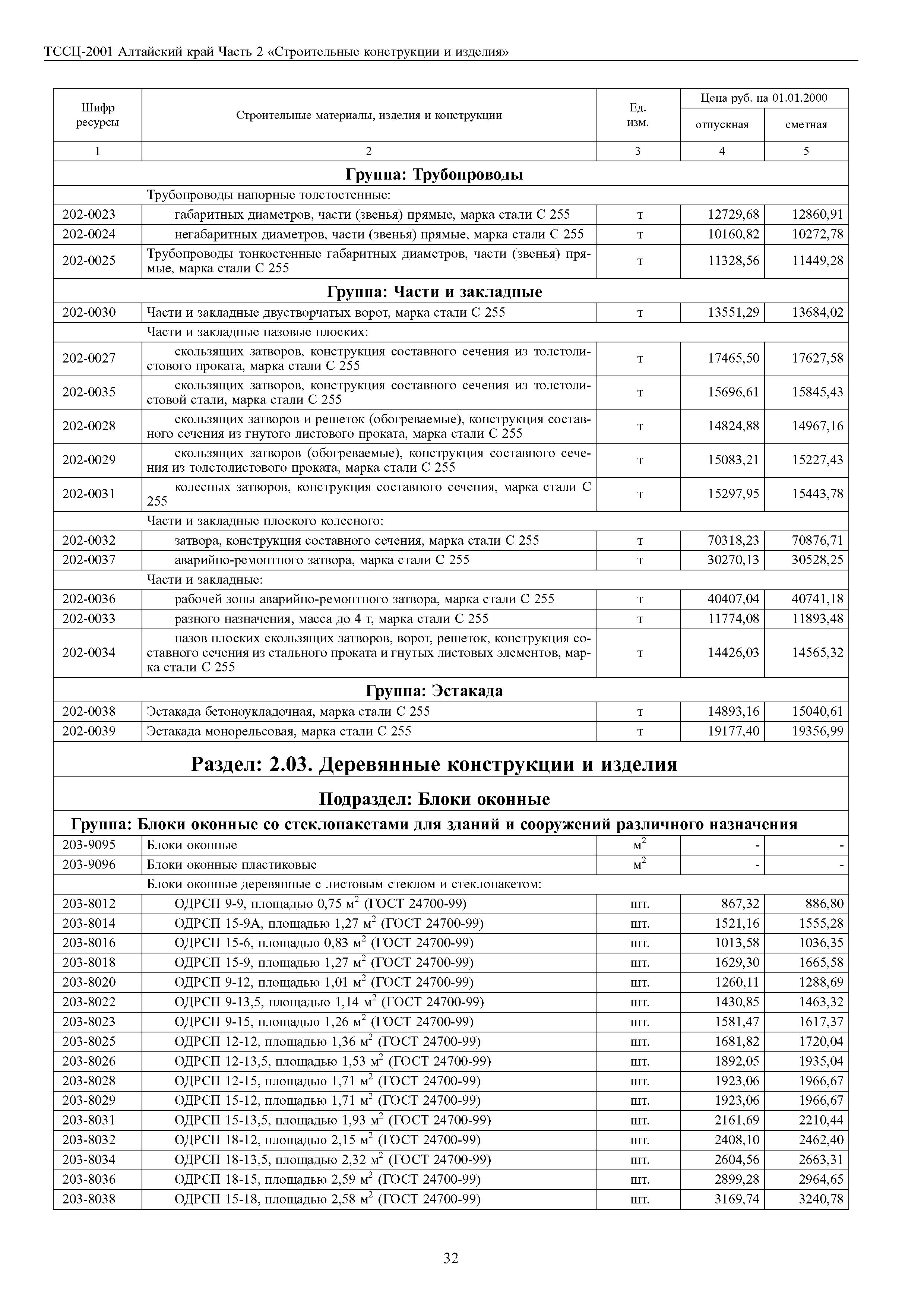 ТССЦ Алтайский край Часть 2