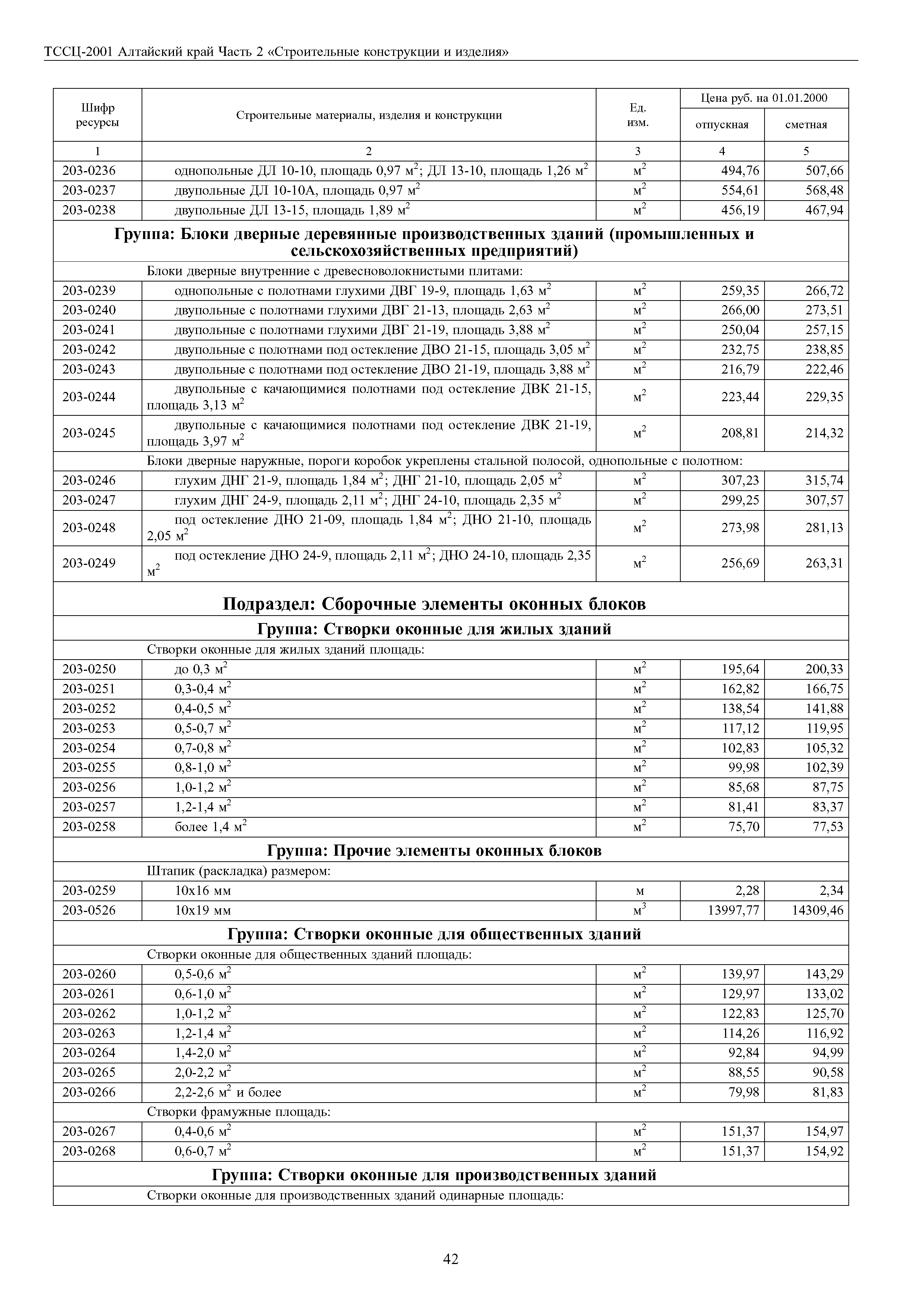 ТССЦ Алтайский край Часть 2