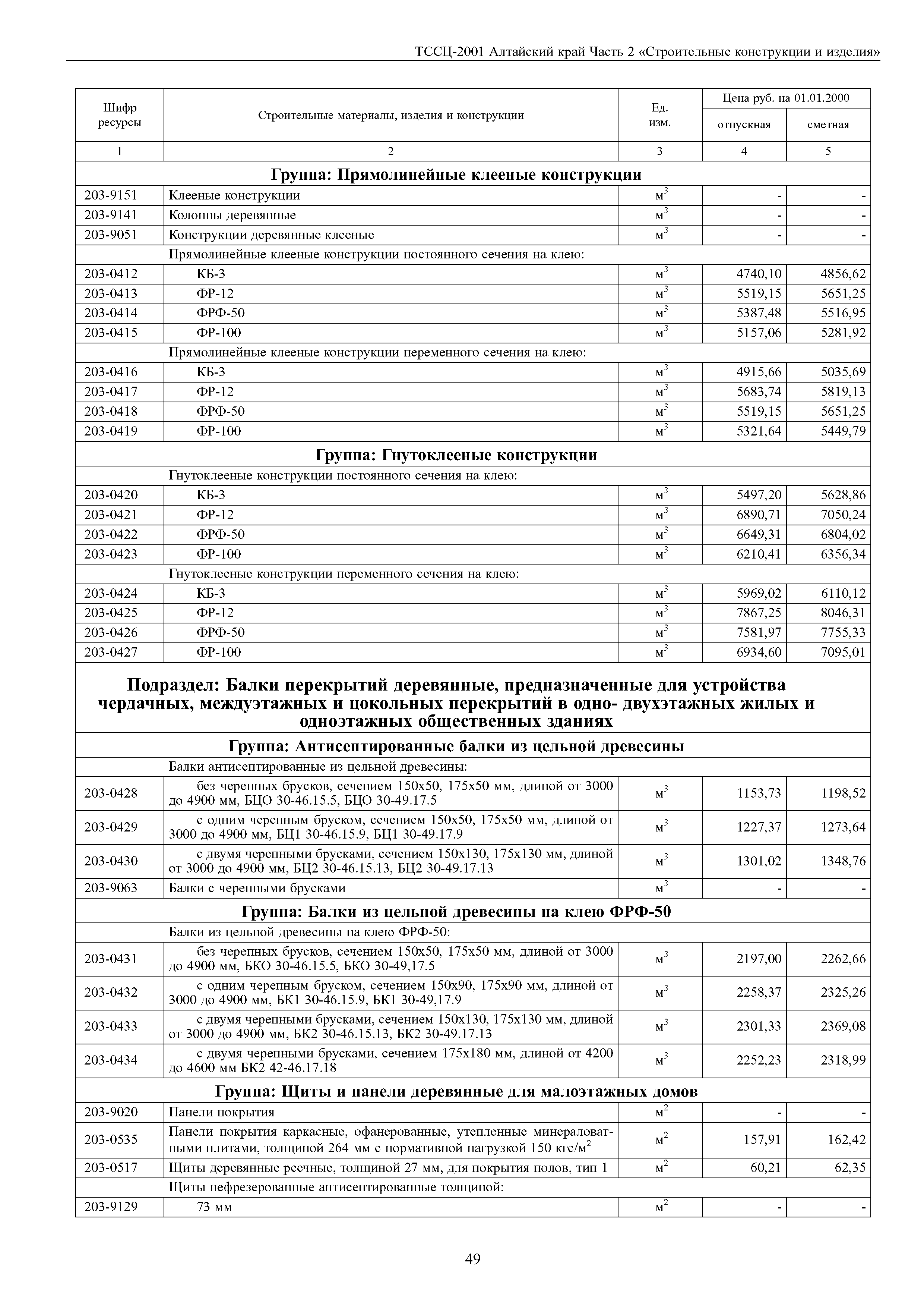 ТССЦ Алтайский край Часть 2