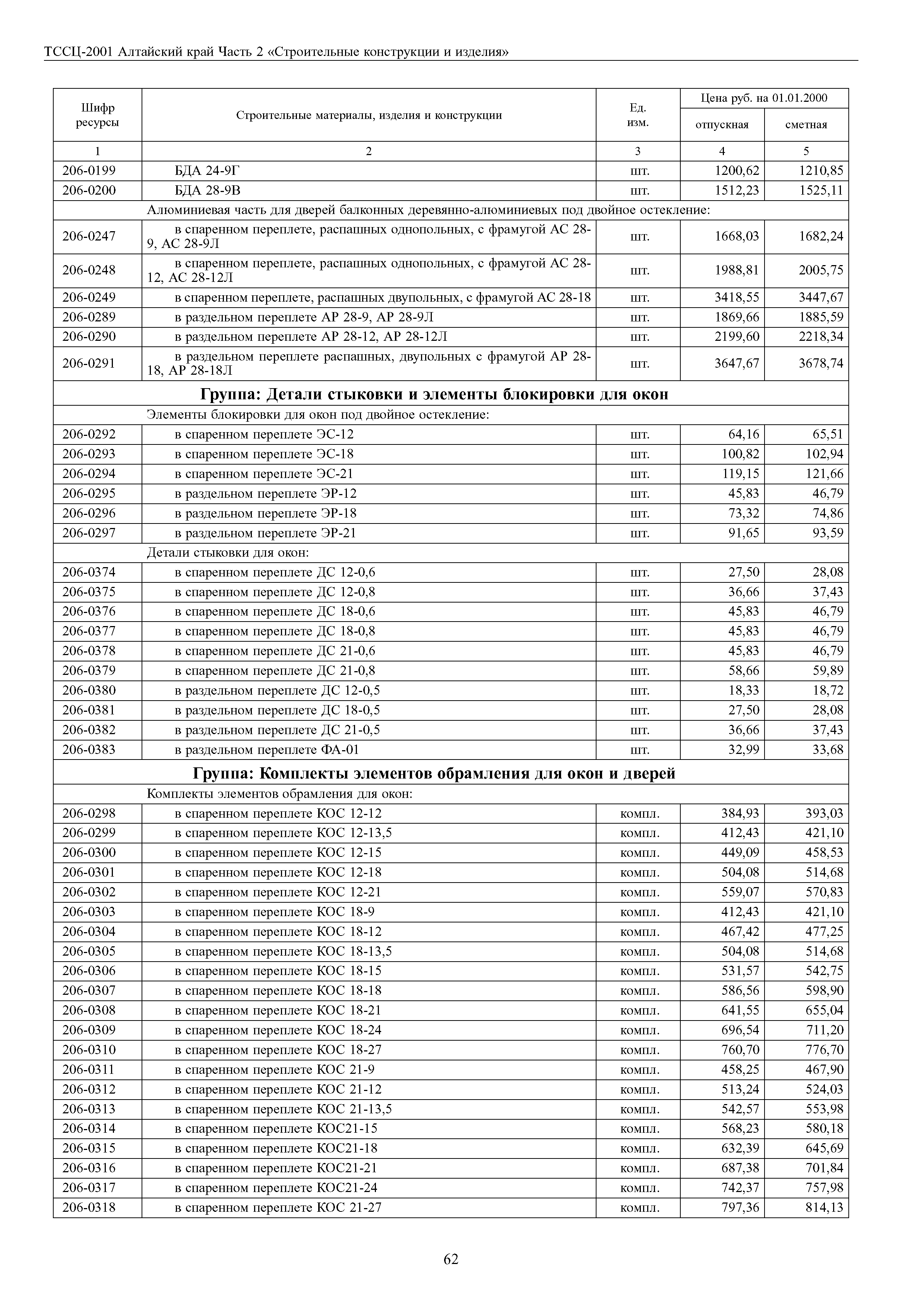 ТССЦ Алтайский край Часть 2