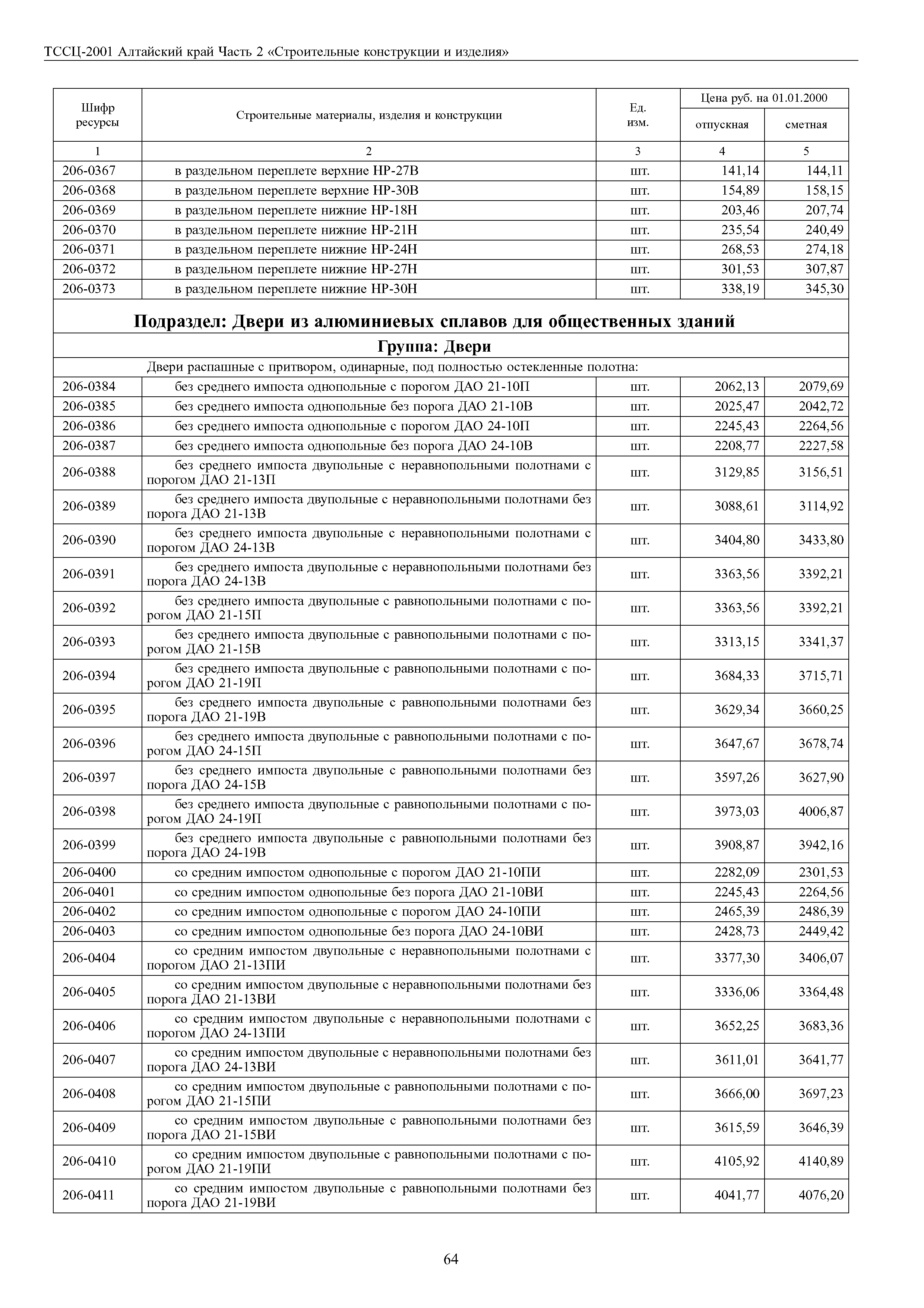 ТССЦ Алтайский край Часть 2