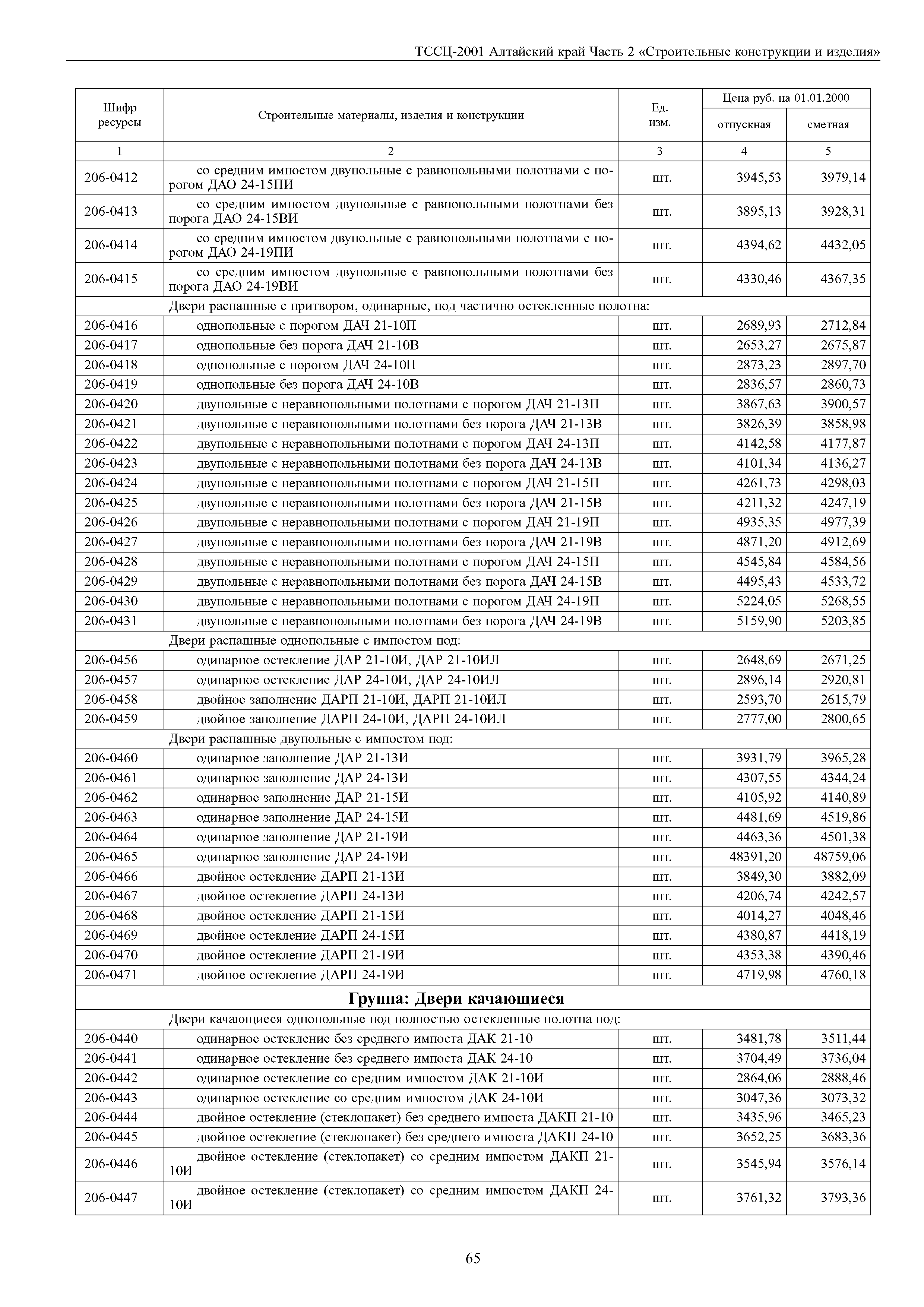 ТССЦ Алтайский край Часть 2