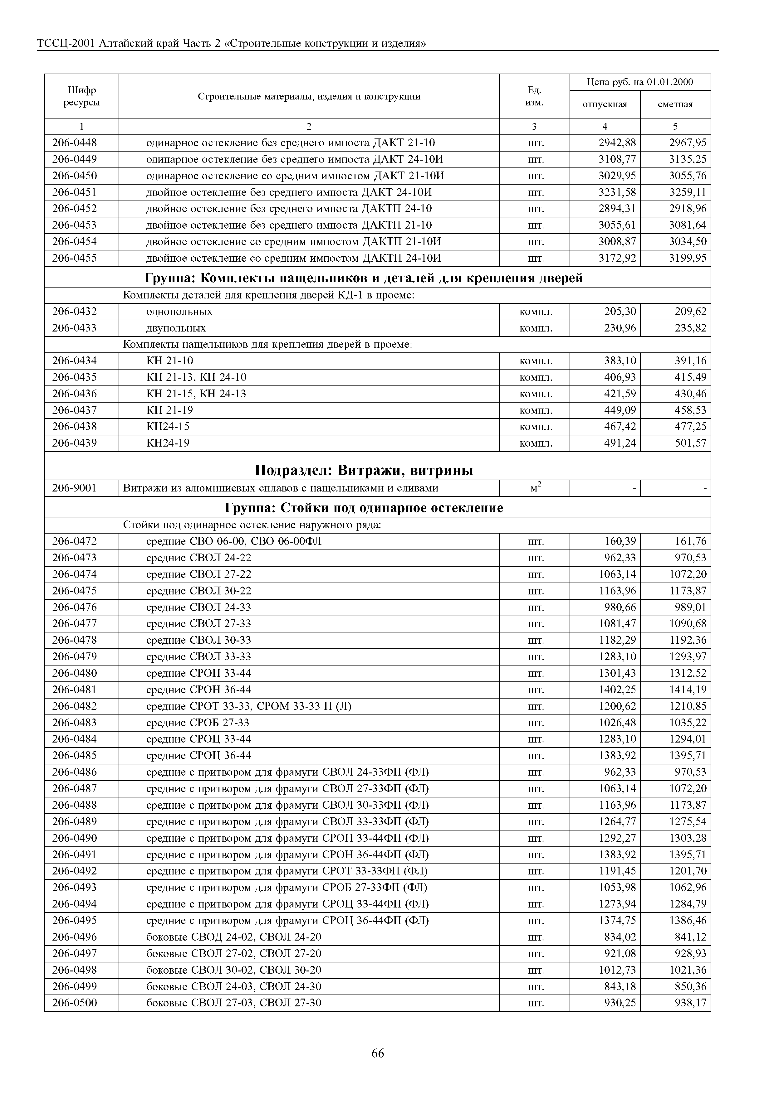 ТССЦ Алтайский край Часть 2