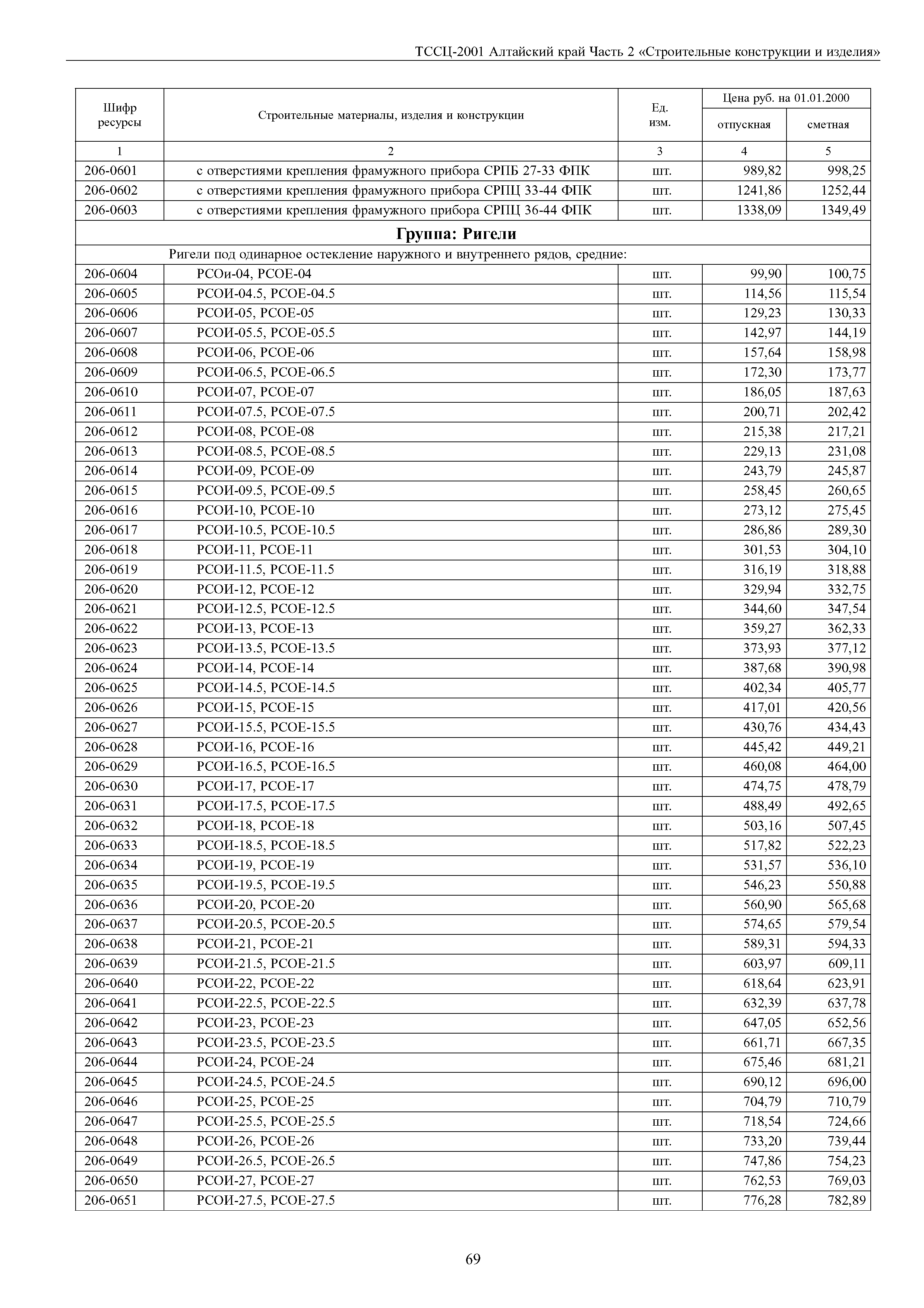 ТССЦ Алтайский край Часть 2