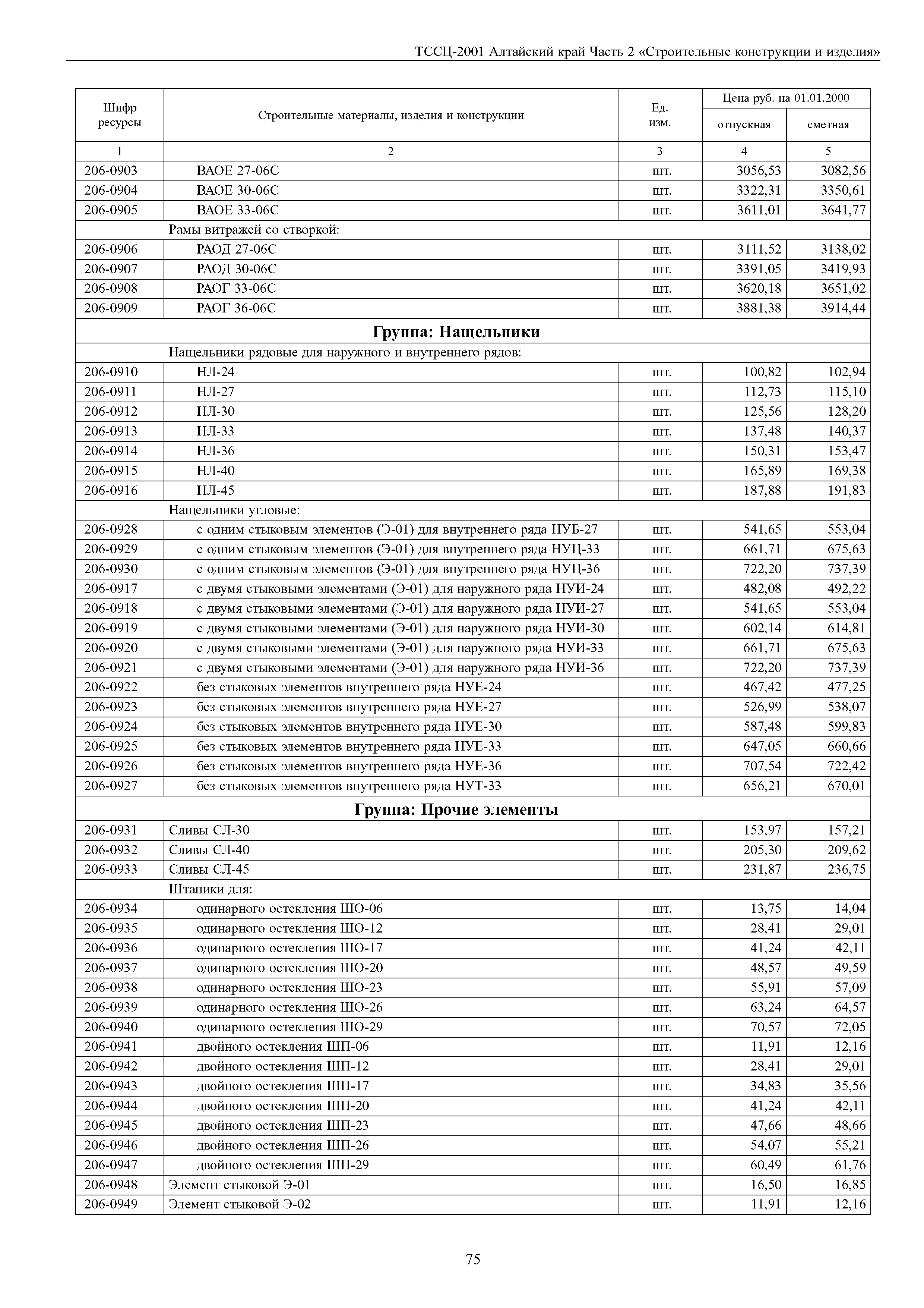 ТССЦ Алтайский край Часть 2