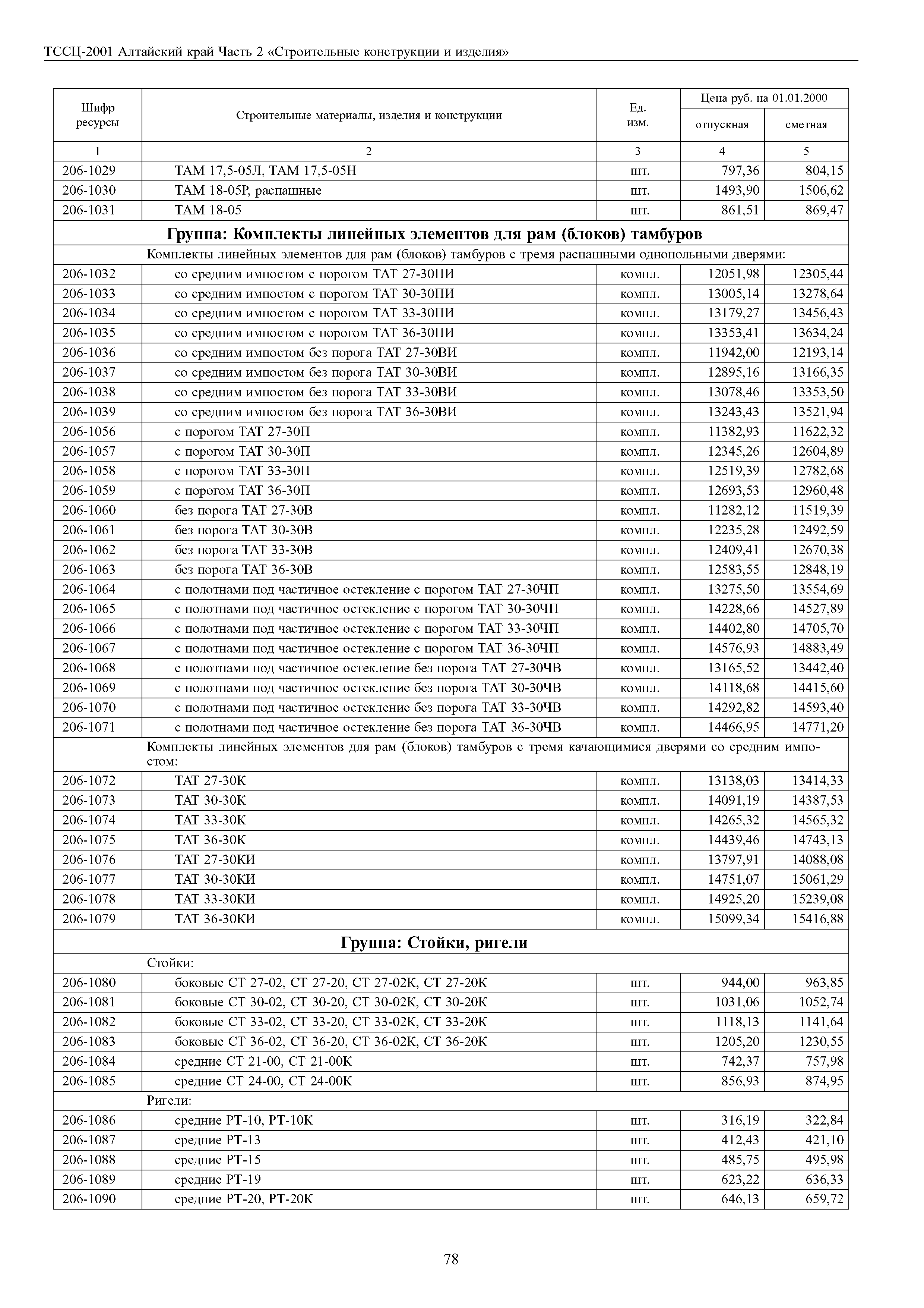 ТССЦ Алтайский край Часть 2