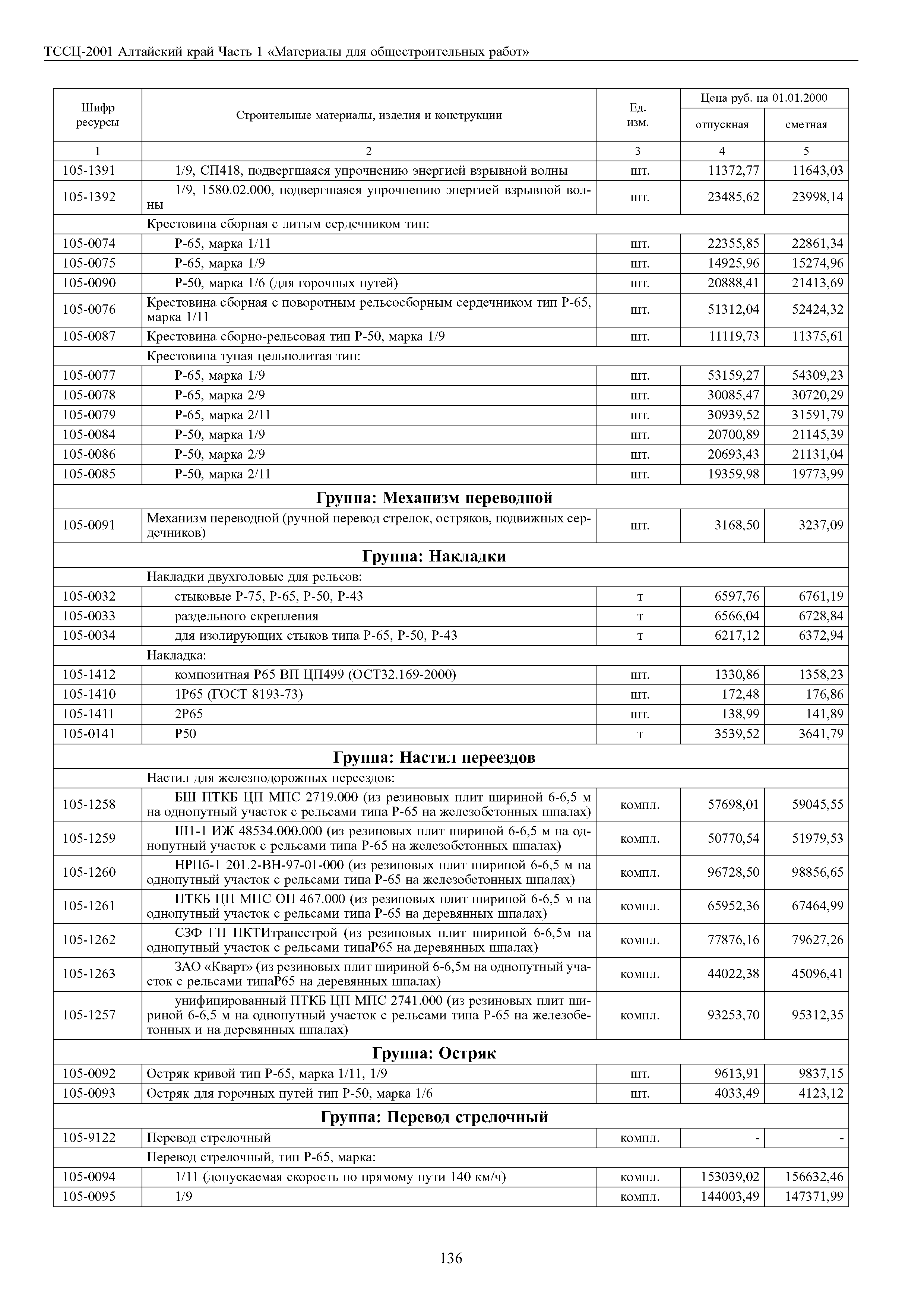 ТССЦ Алтайский край Часть 1