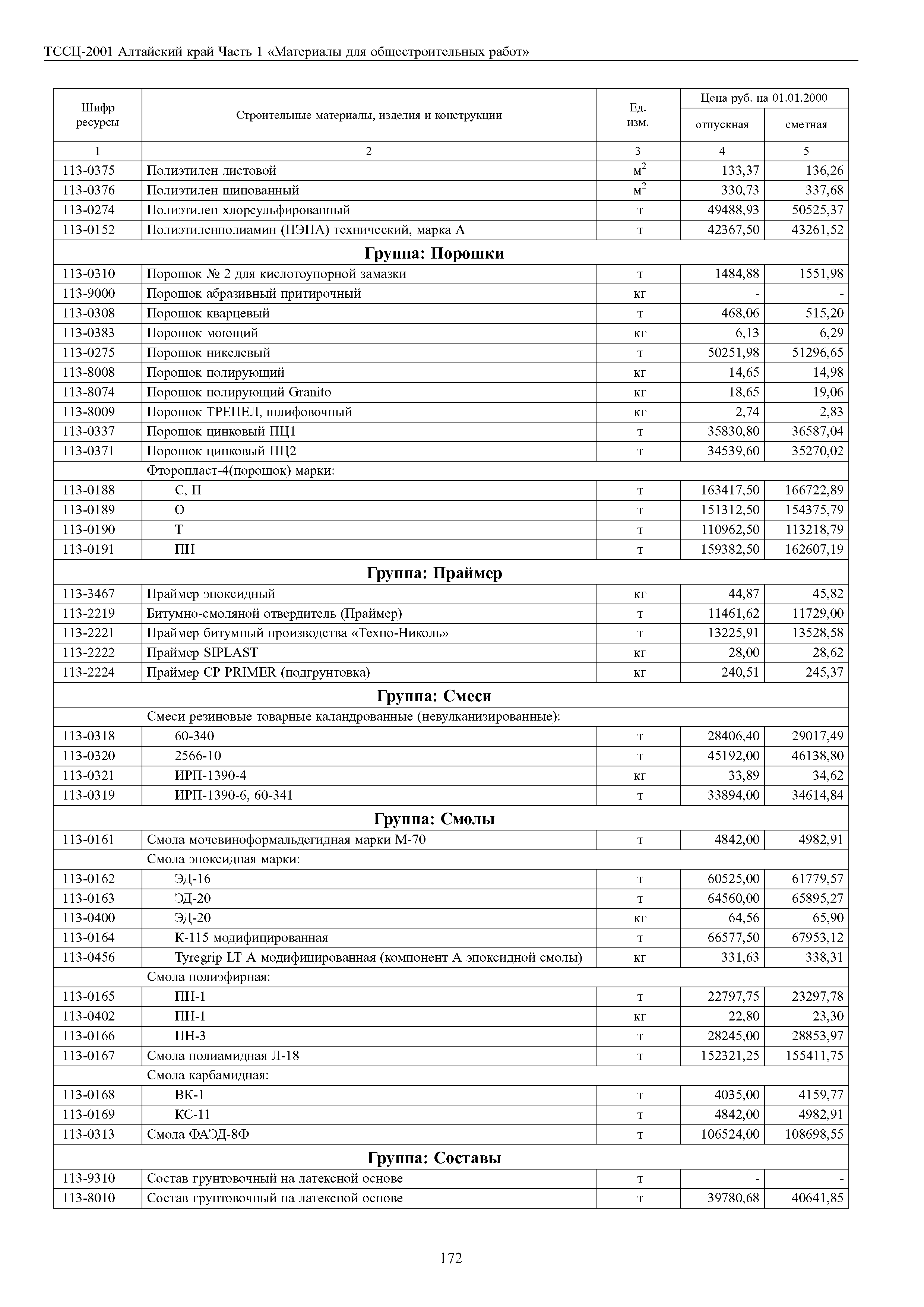 ТССЦ Алтайский край Часть 1