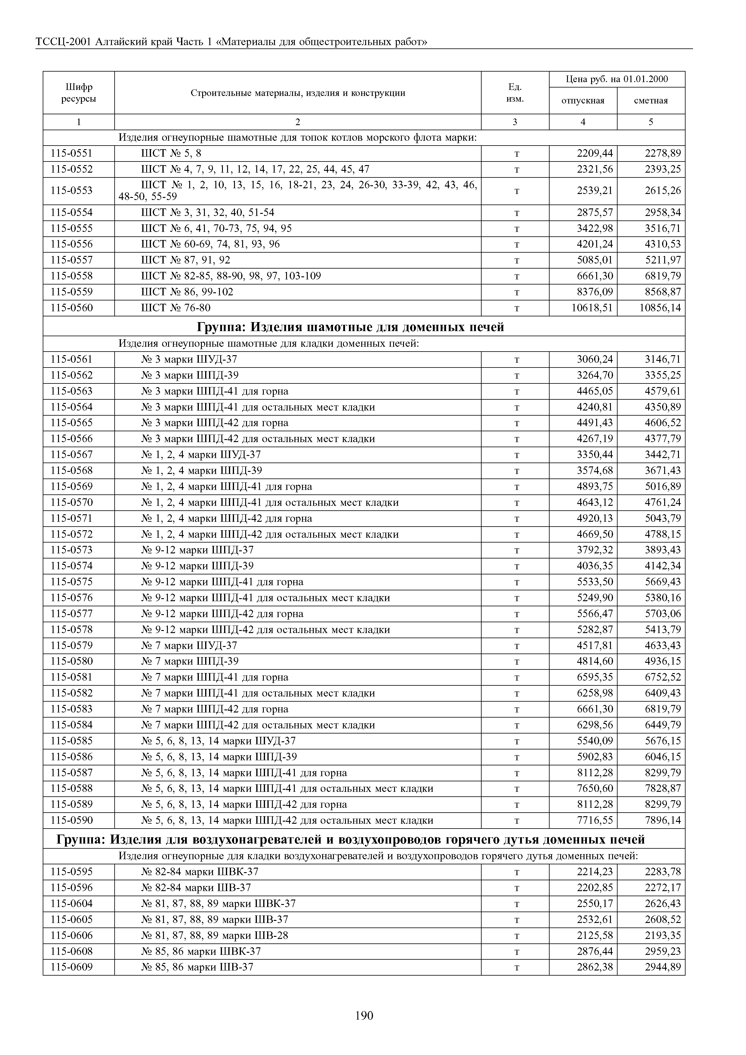 ТССЦ Алтайский край Часть 1