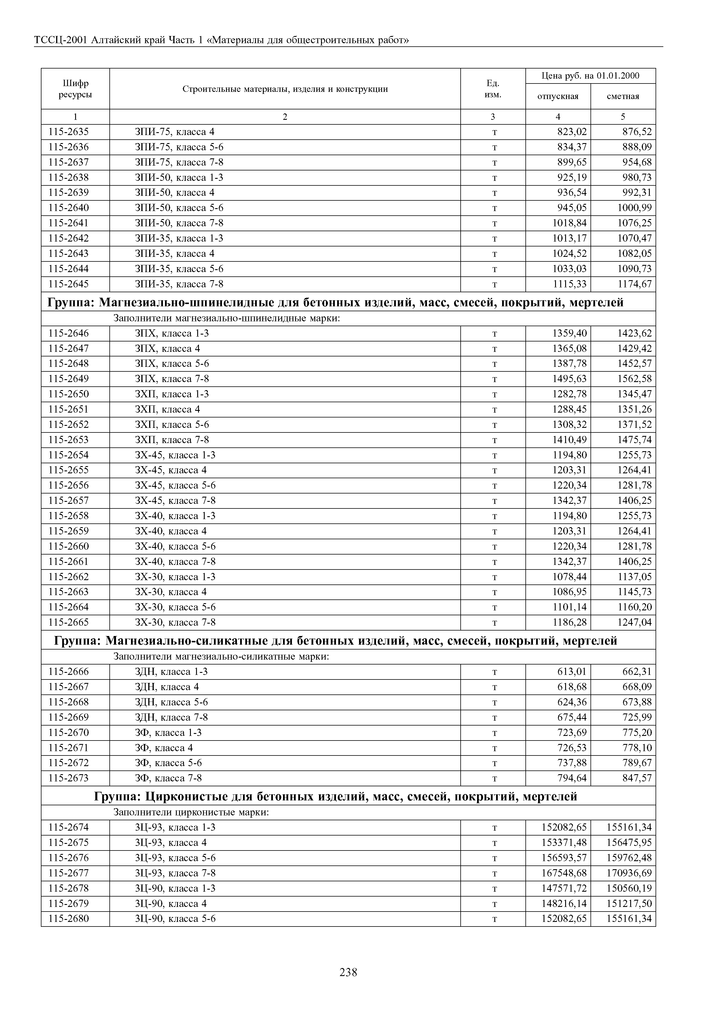 ТССЦ Алтайский край Часть 1