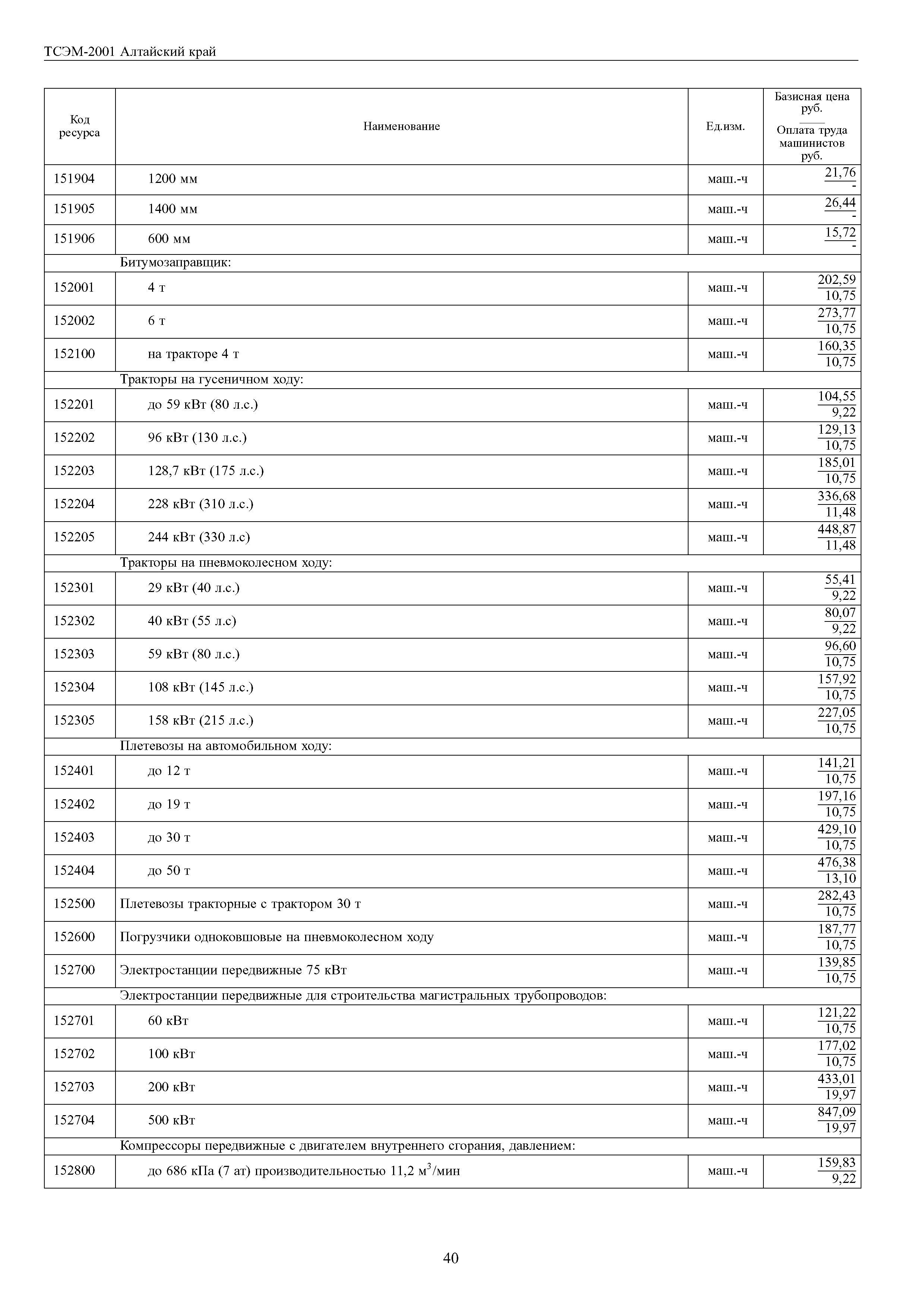 ТСЭМ Алтайский край 2001