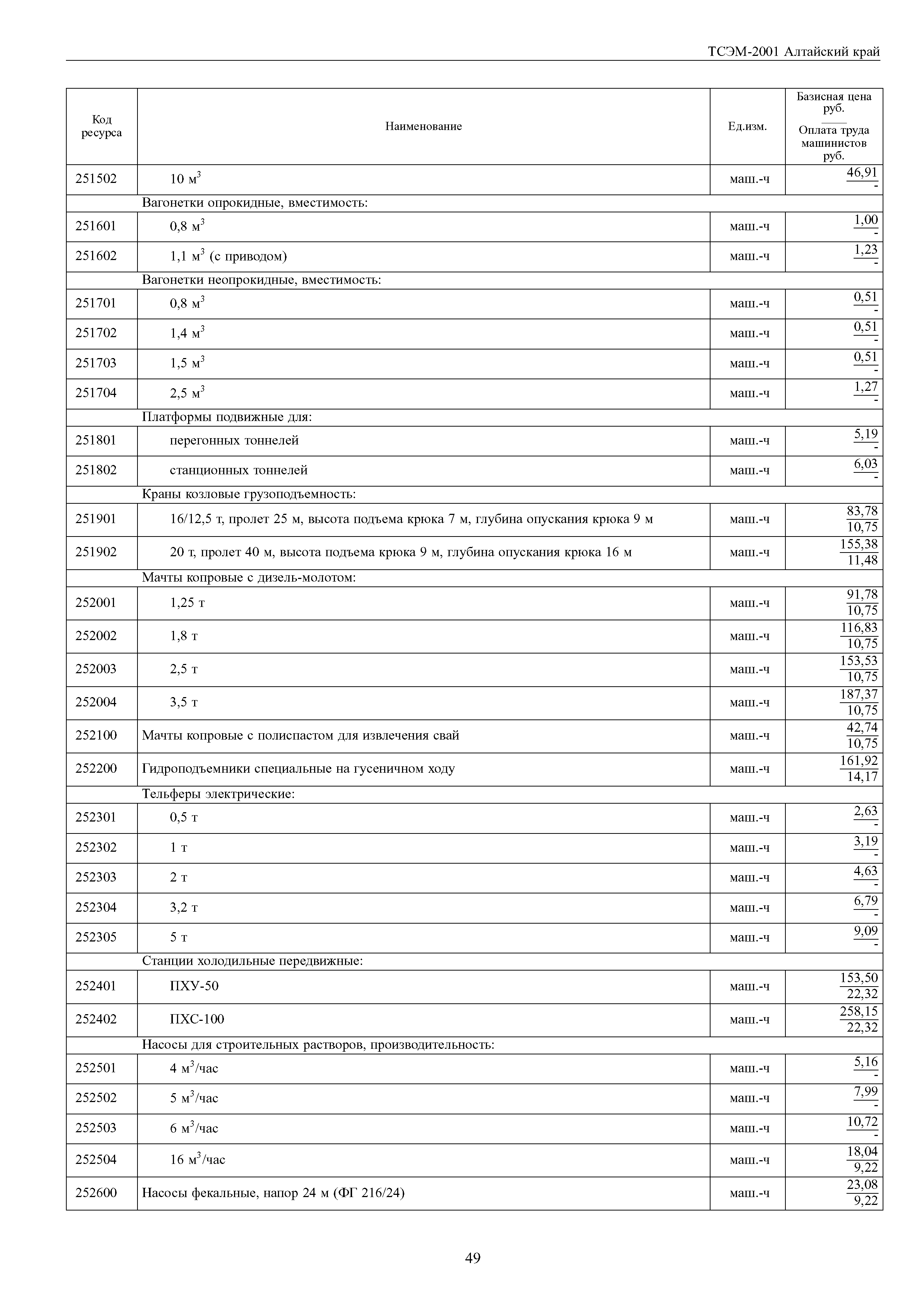 ТСЭМ Алтайский край 2001