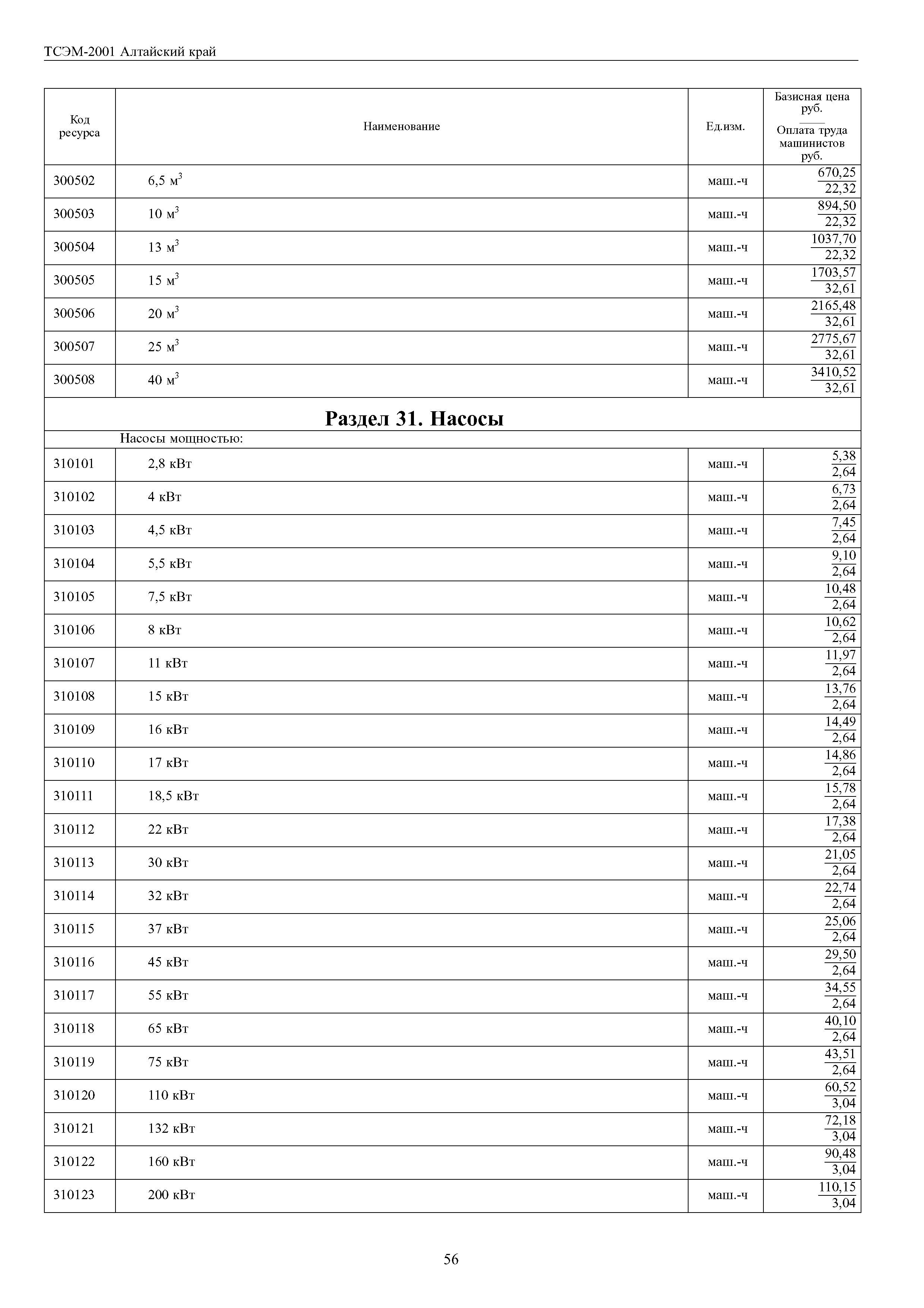 ТСЭМ Алтайский край 2001