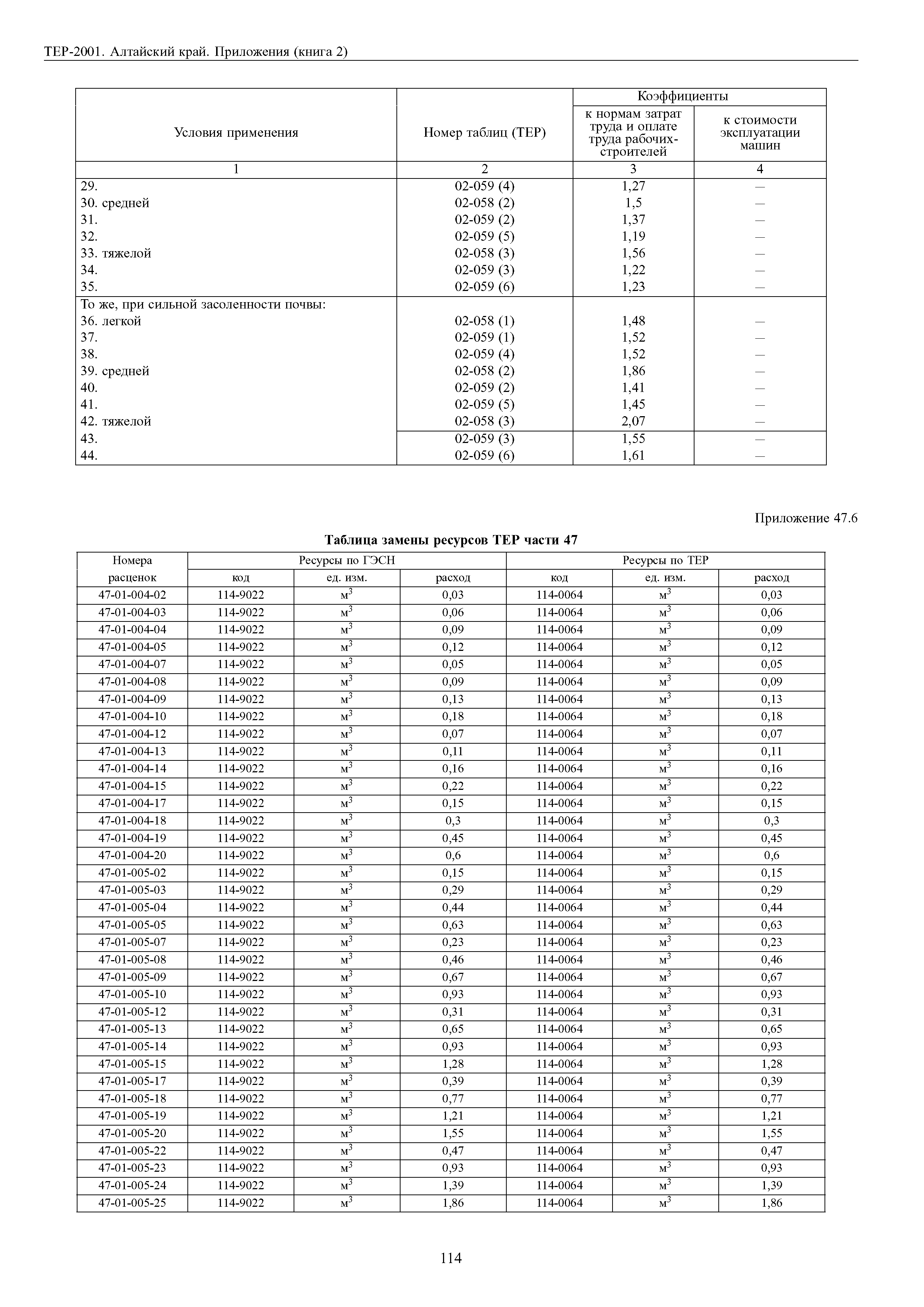 ТЕР Алтайский край 2001-Пр