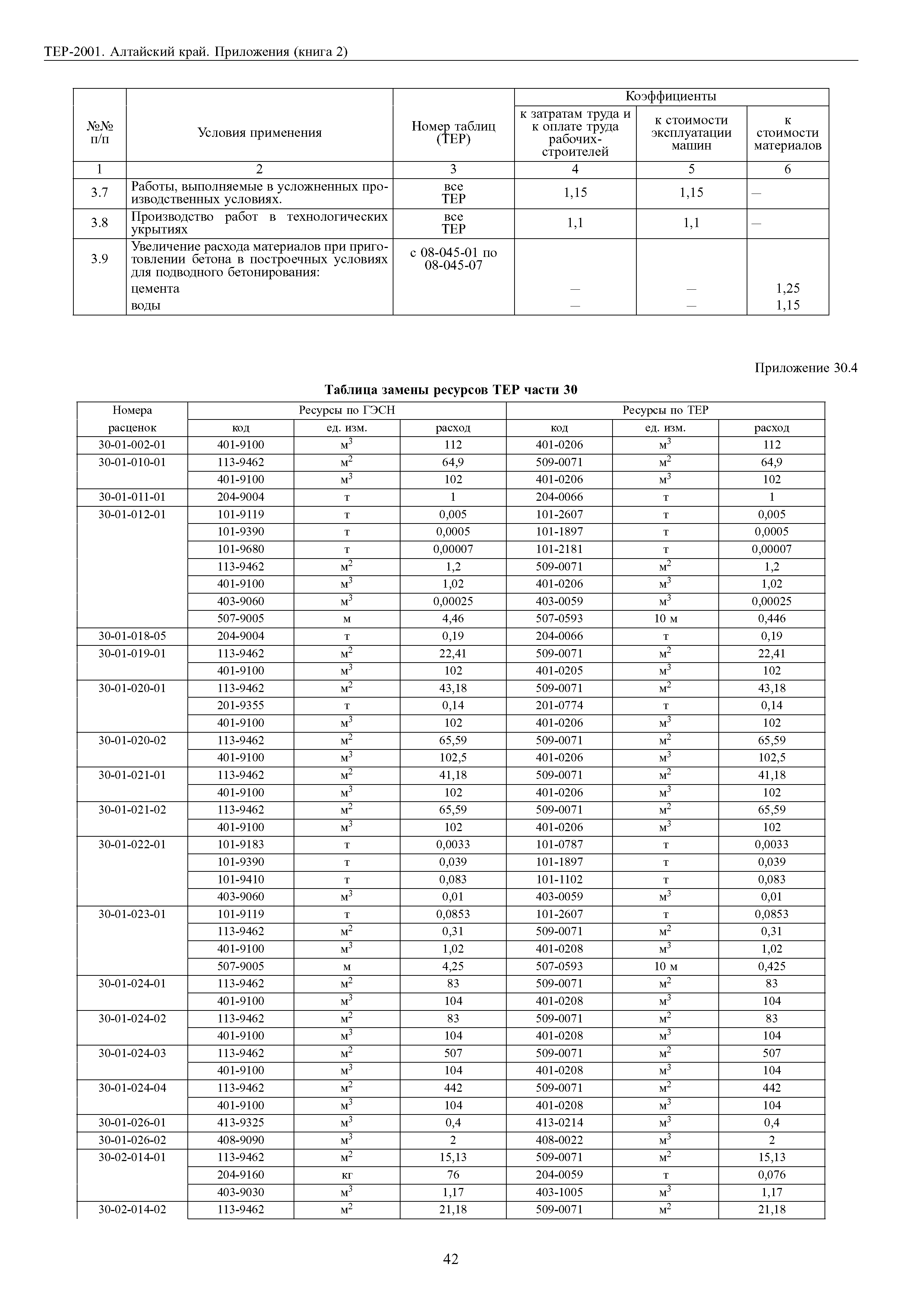 ТЕР Алтайский край 2001-Пр