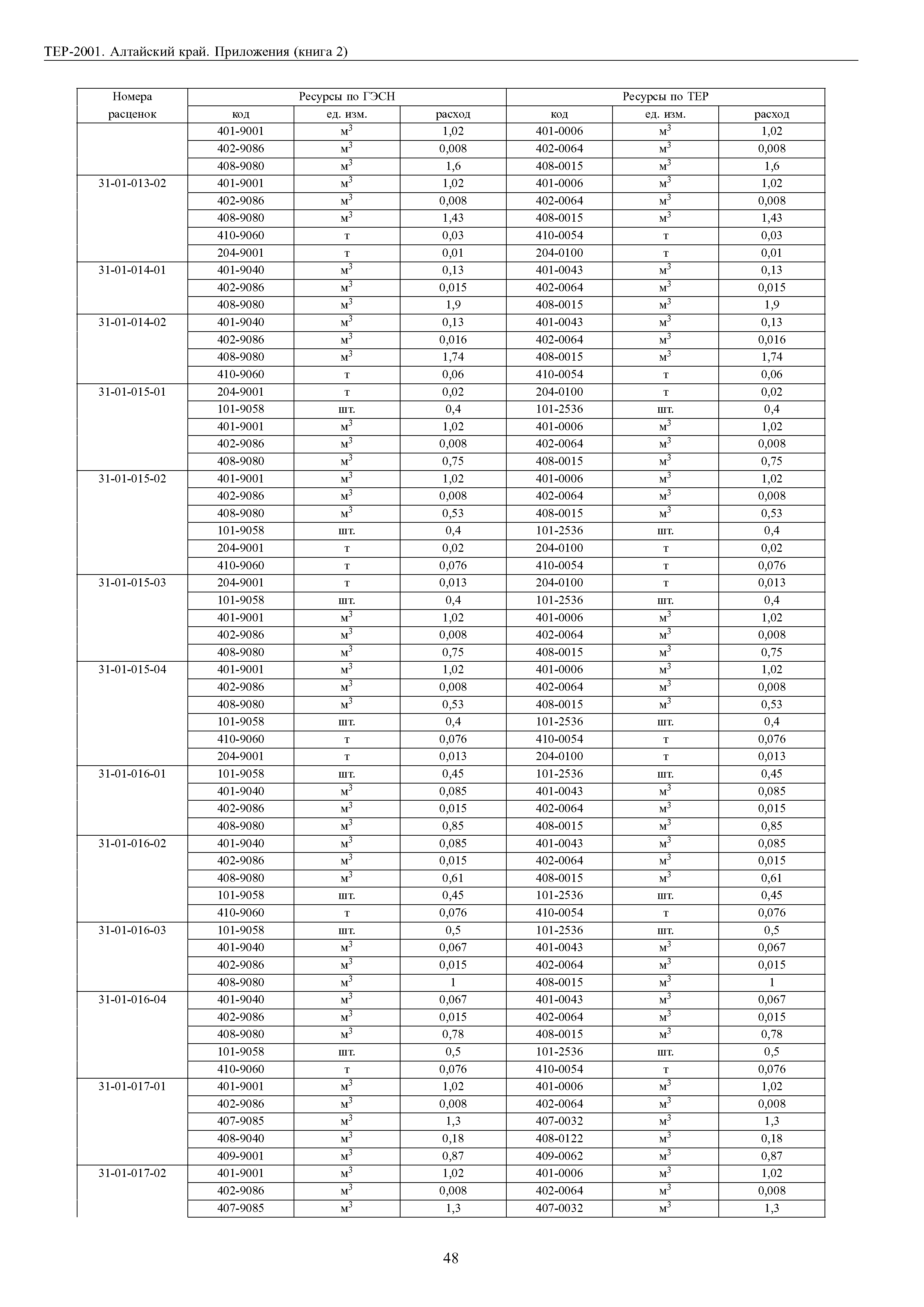 ТЕР Алтайский край 2001-Пр