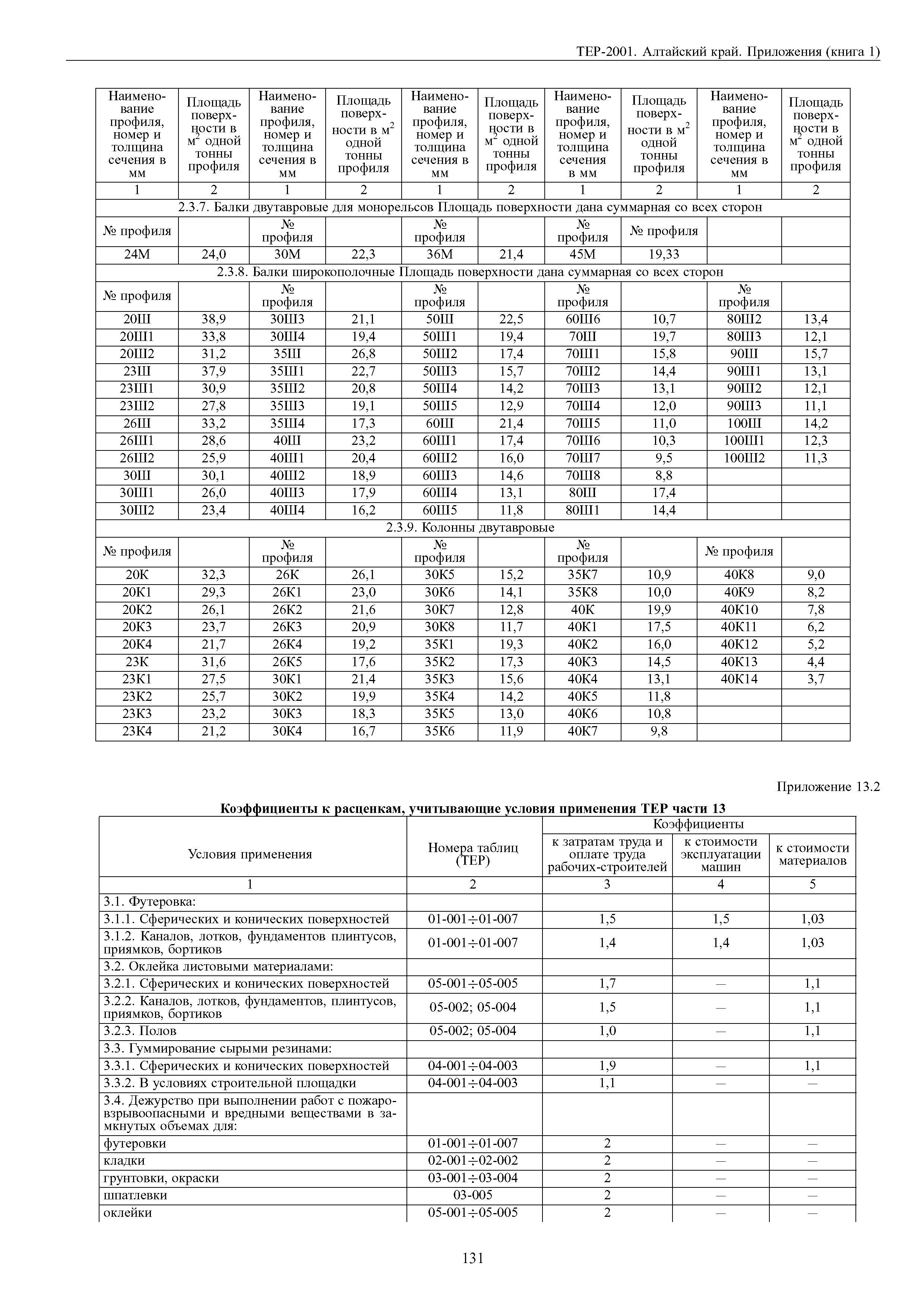 ТЕР Алтайский край 2001-Пр