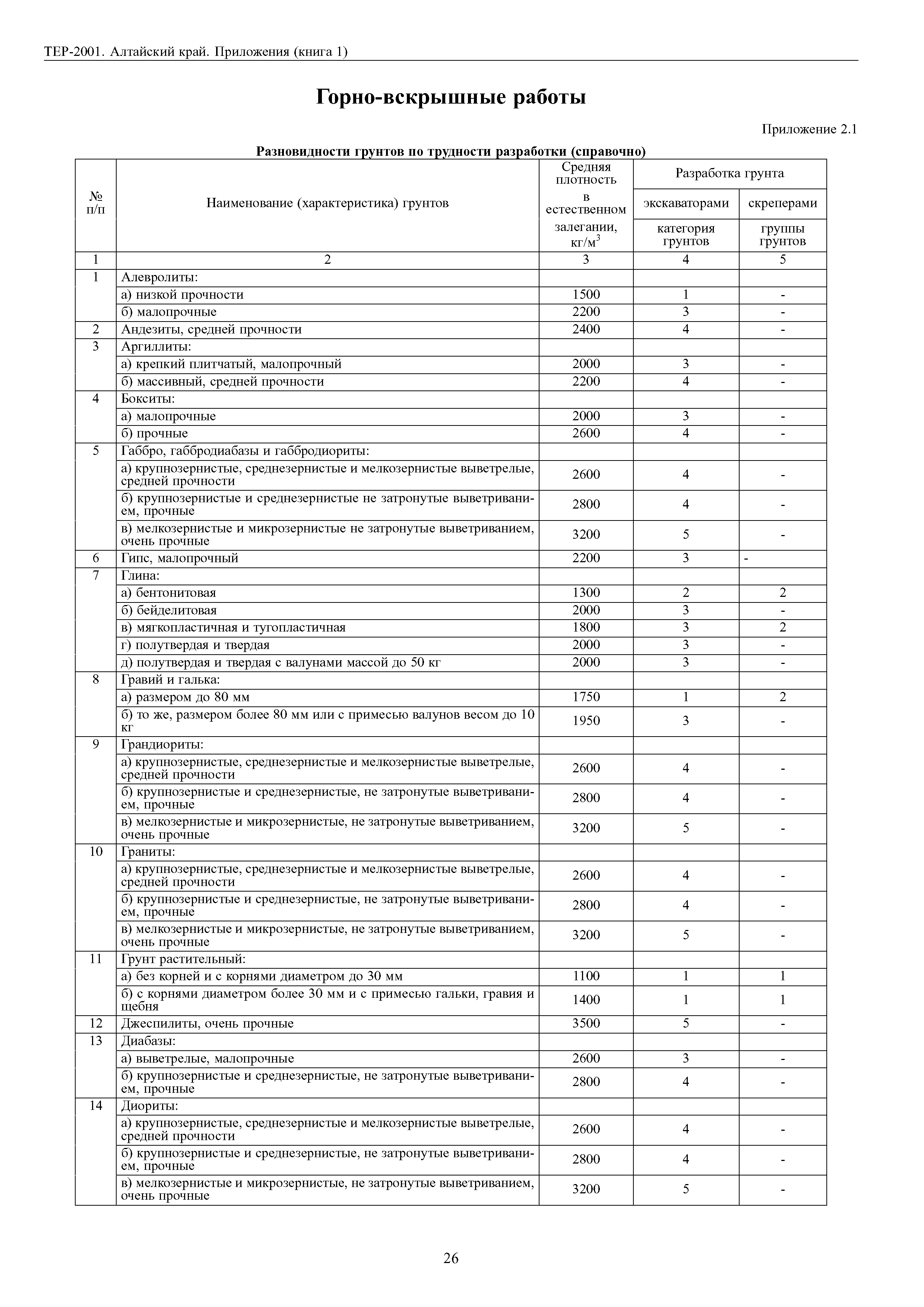 ТЕР Алтайский край 2001-Пр