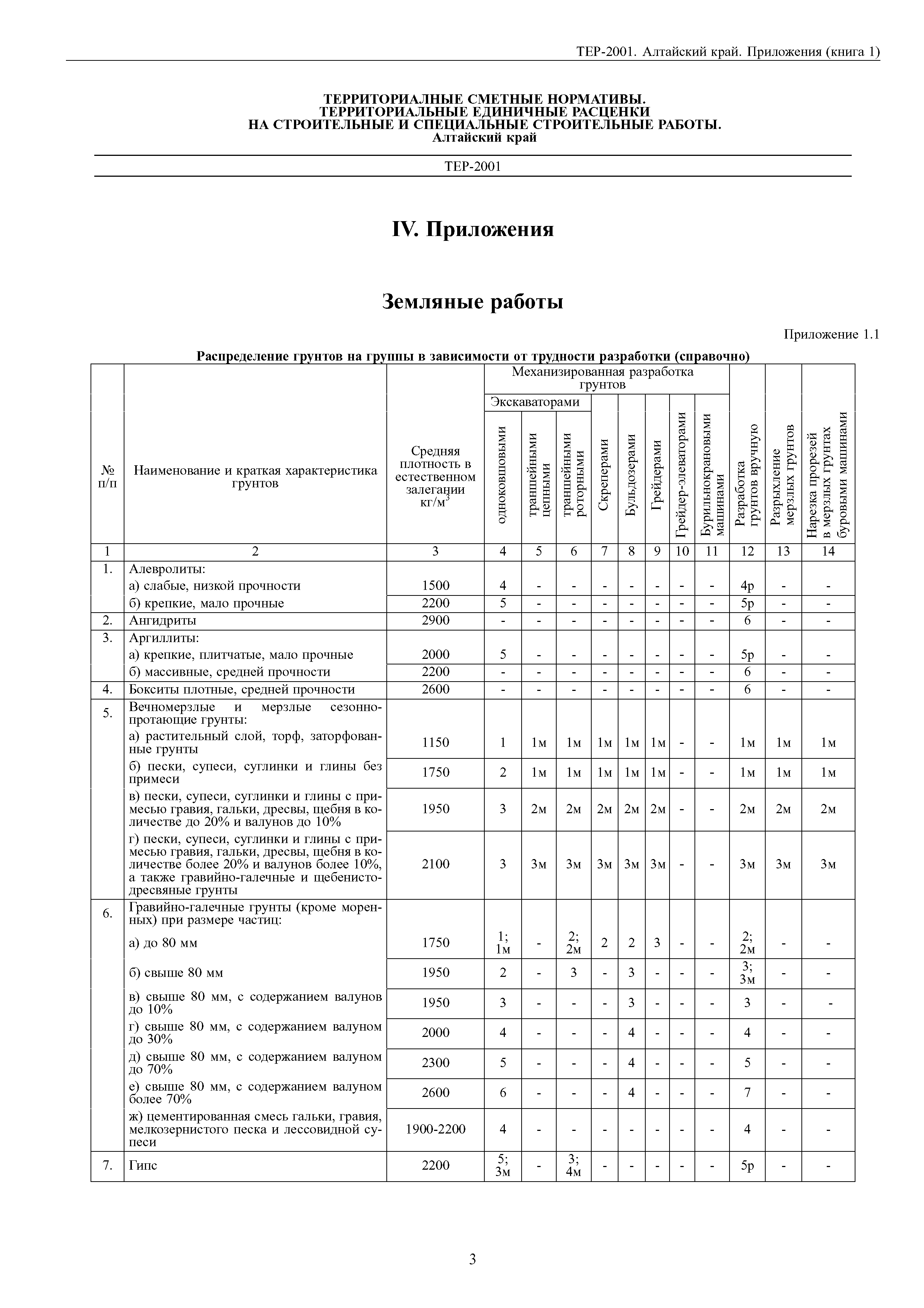 ТЕР Алтайский край 2001-Пр