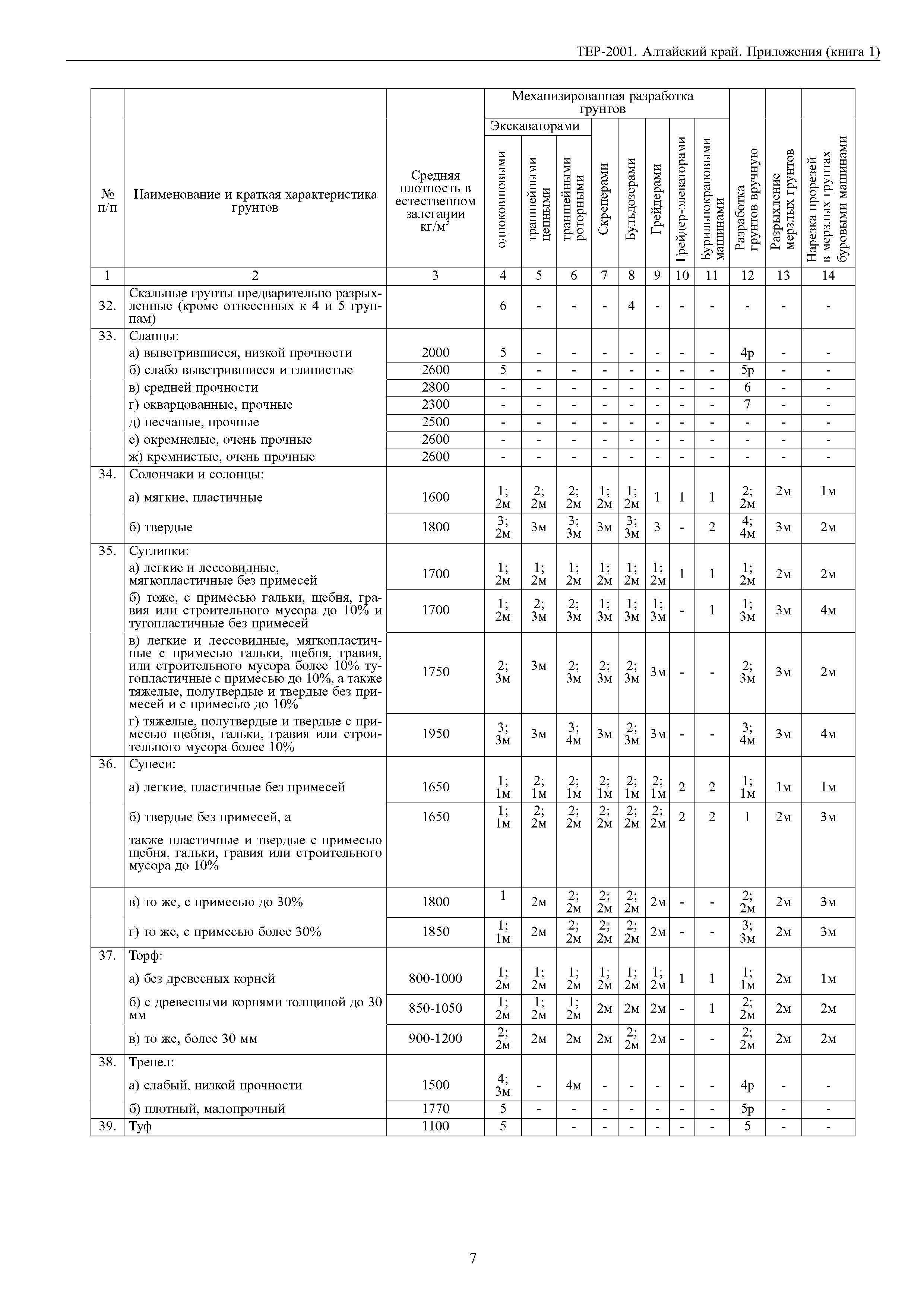 ТЕР Алтайский край 2001-Пр