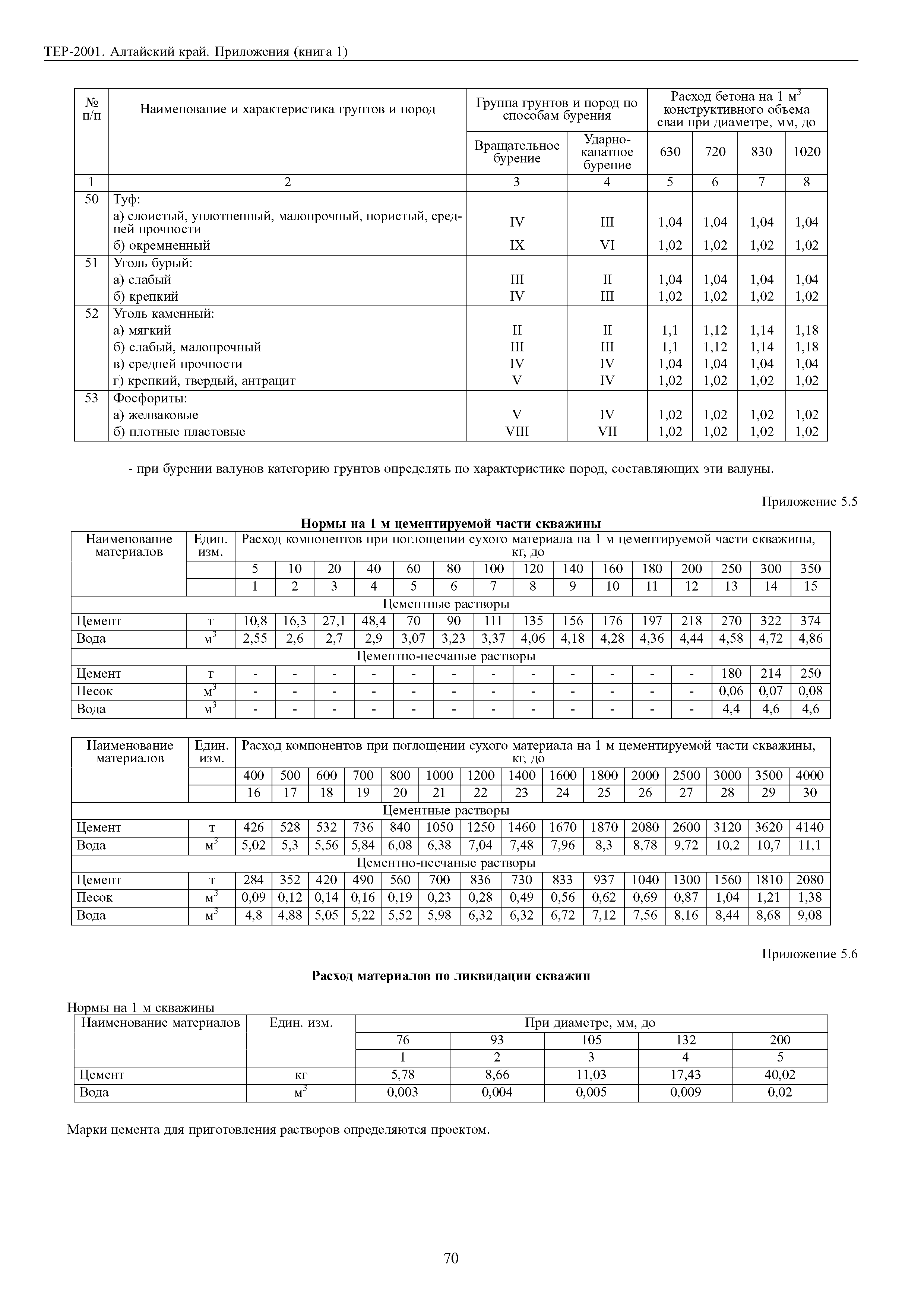 ТЕР Алтайский край 2001-Пр