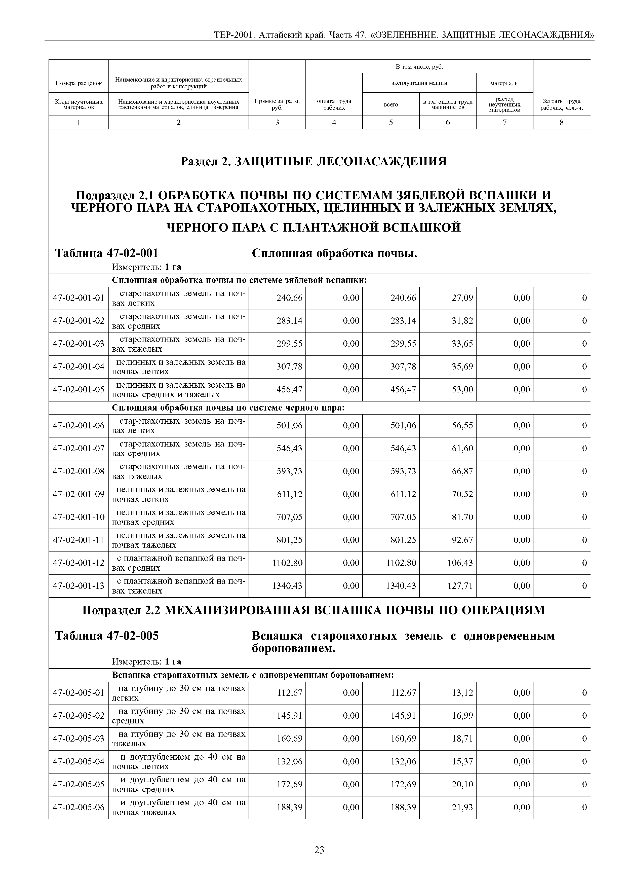 ТЕР Алтайский край 2001-47