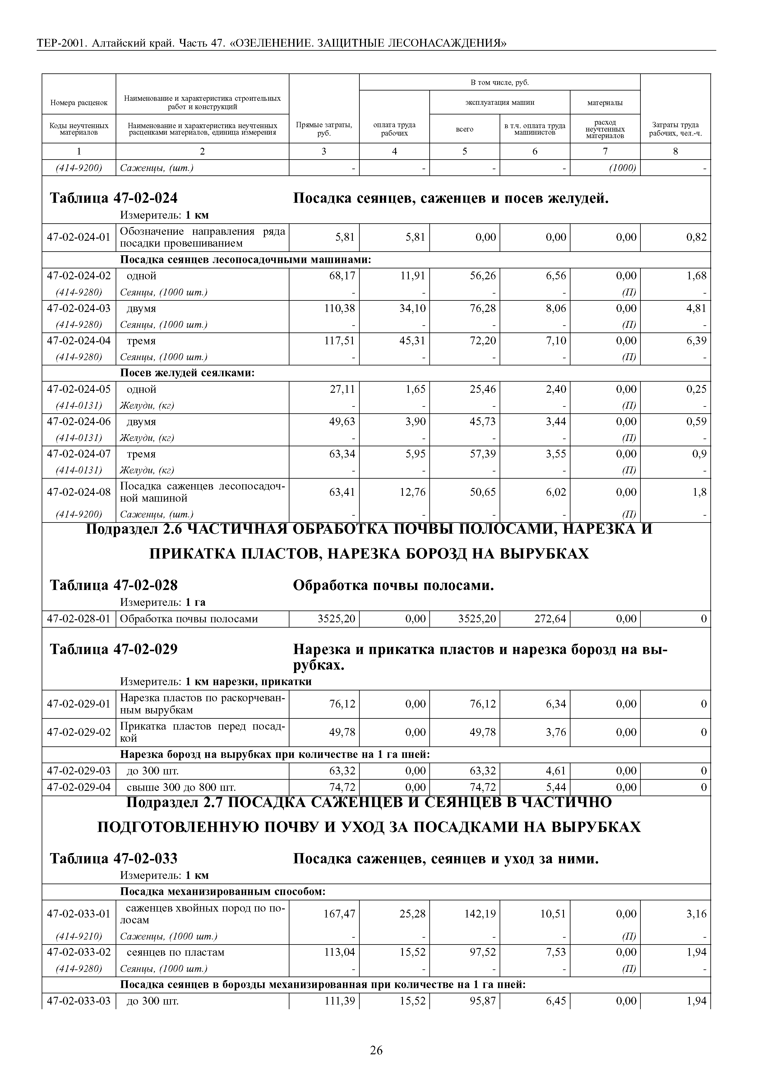 ТЕР Алтайский край 2001-47