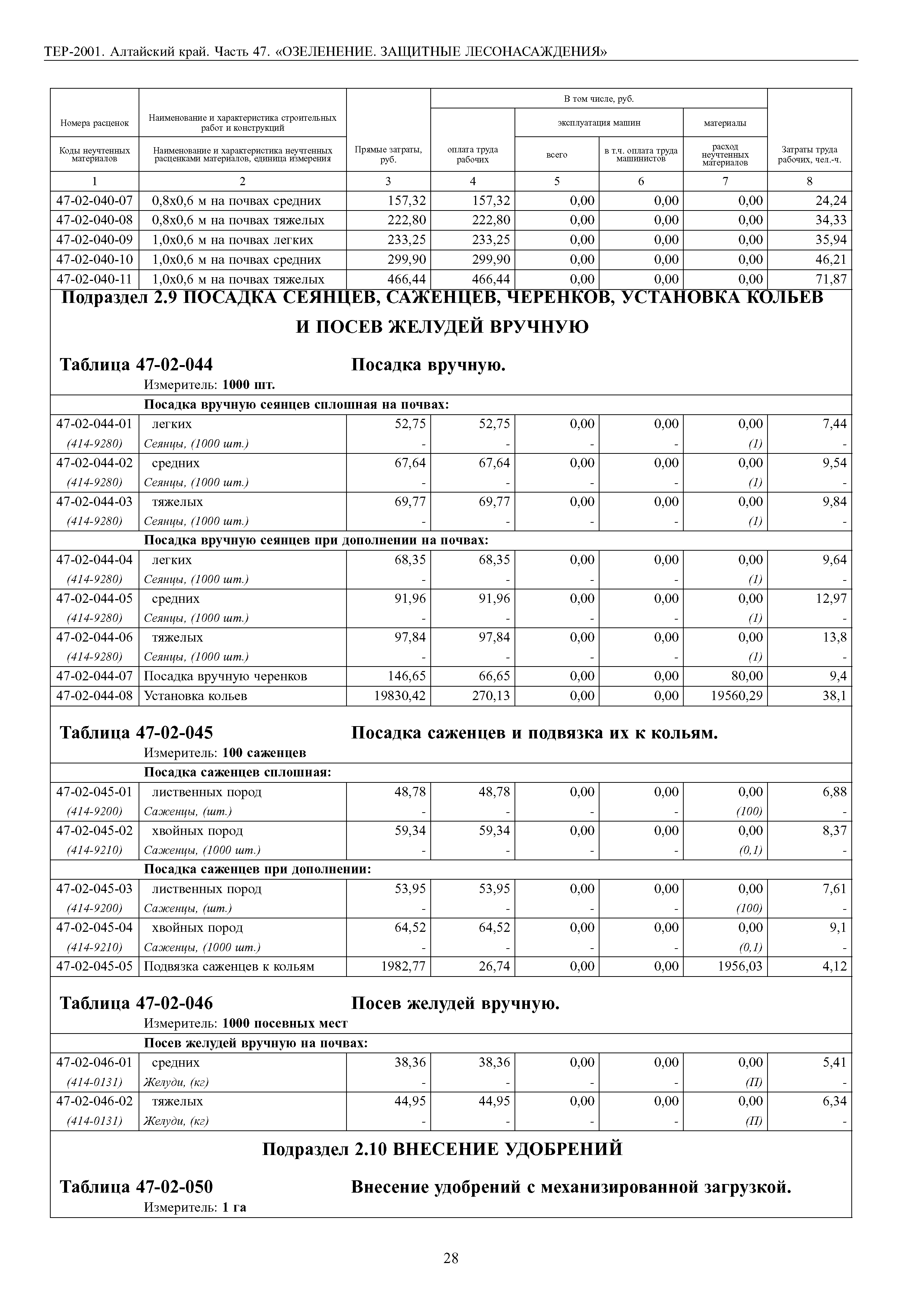 ТЕР Алтайский край 2001-47