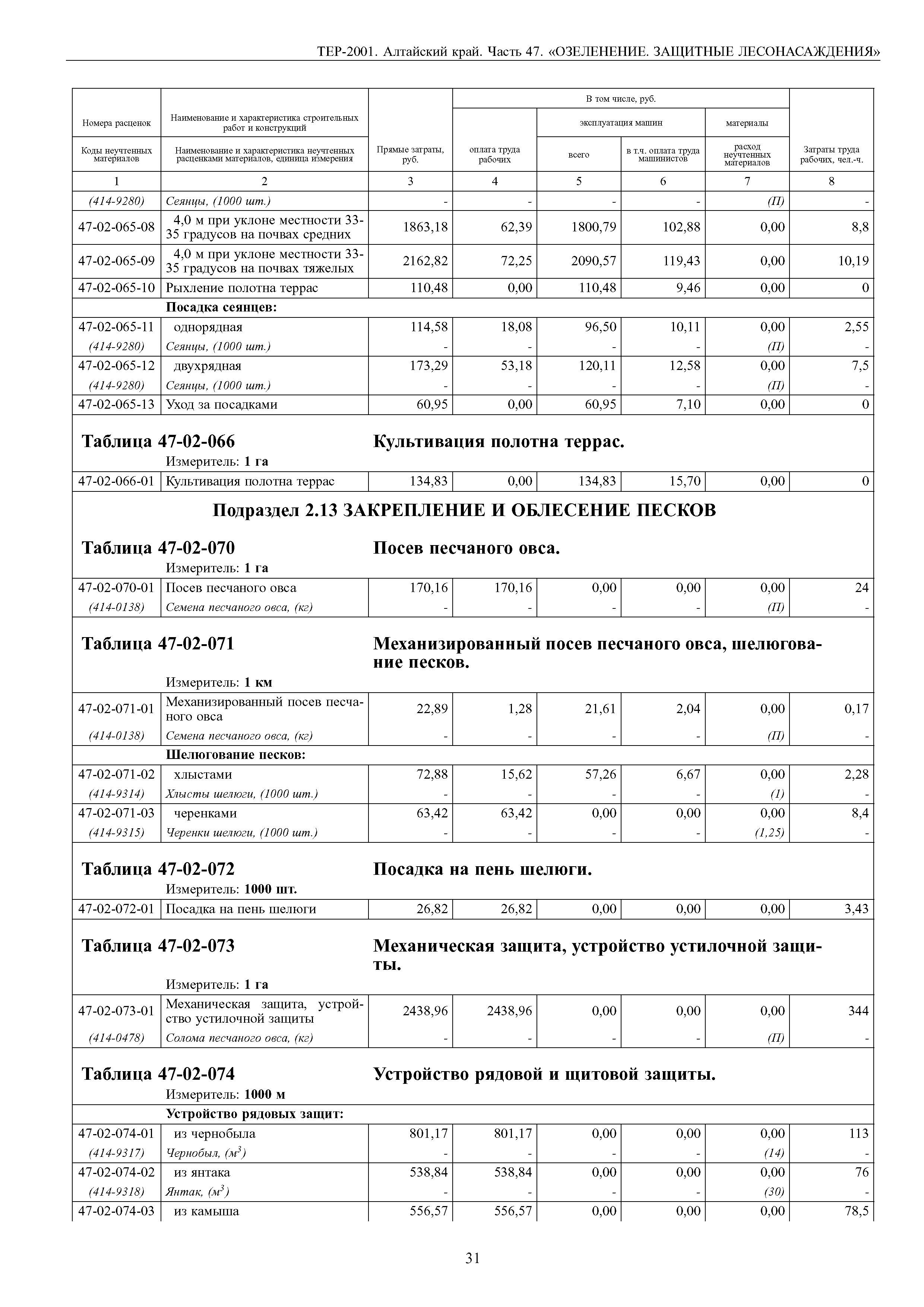 ТЕР Алтайский край 2001-47