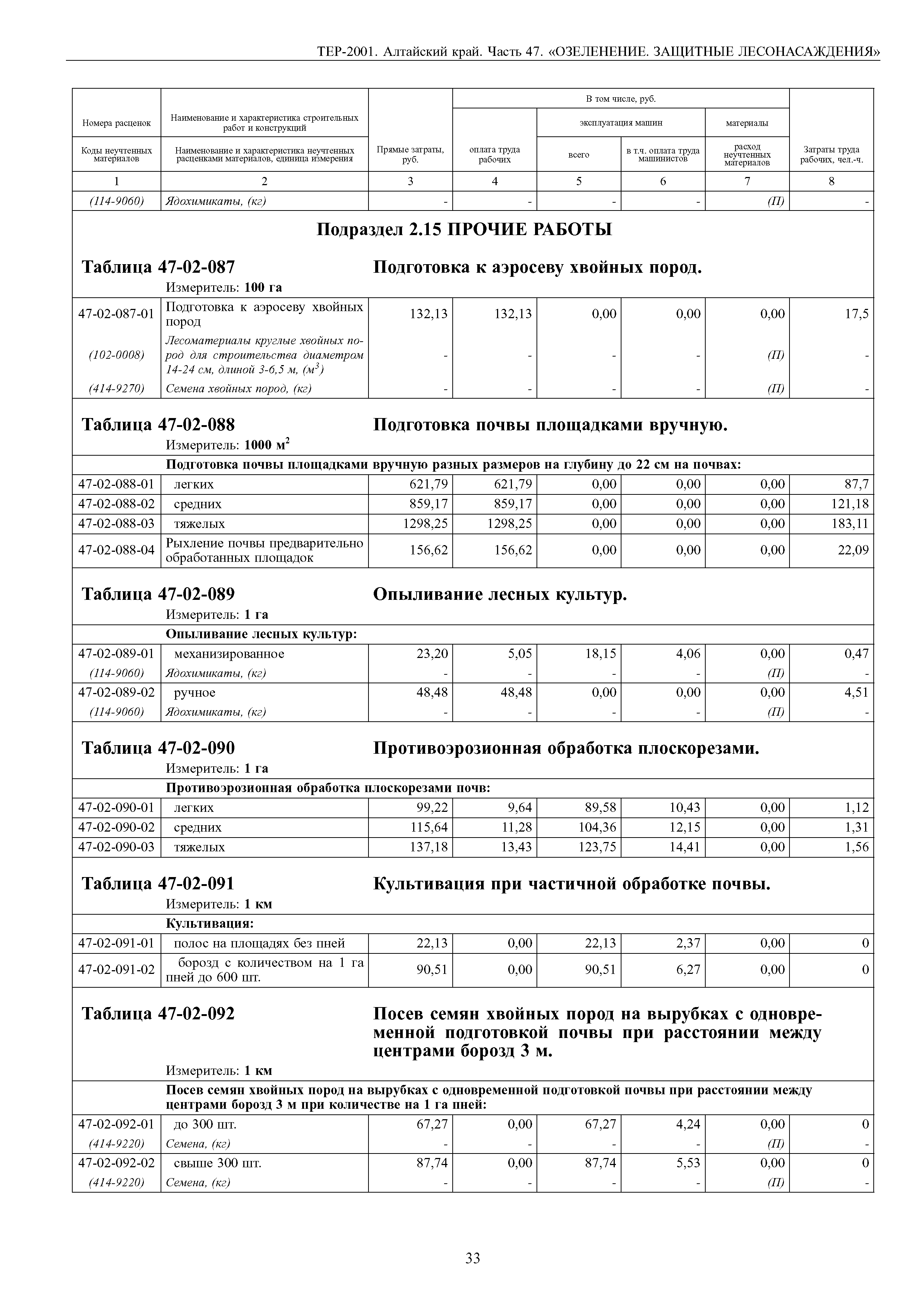 ТЕР Алтайский край 2001-47