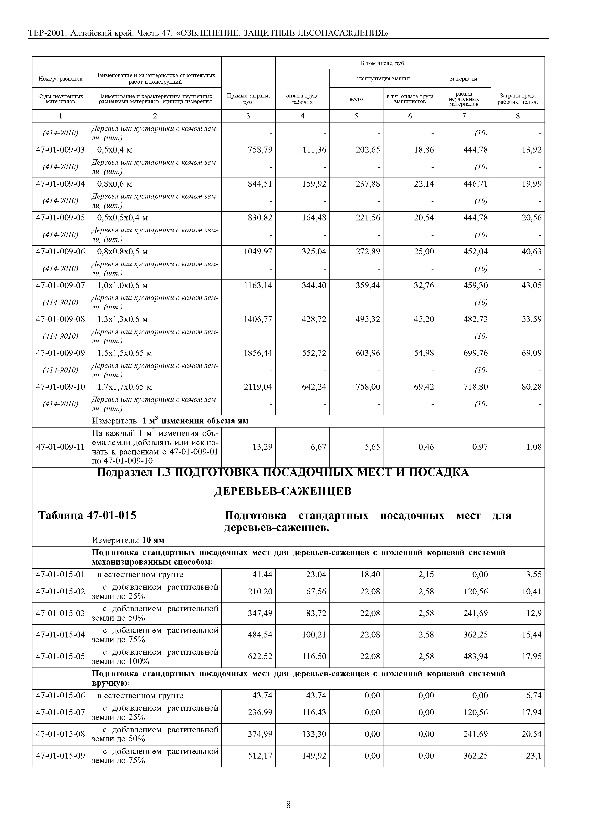 ТЕР Алтайский край 2001-47