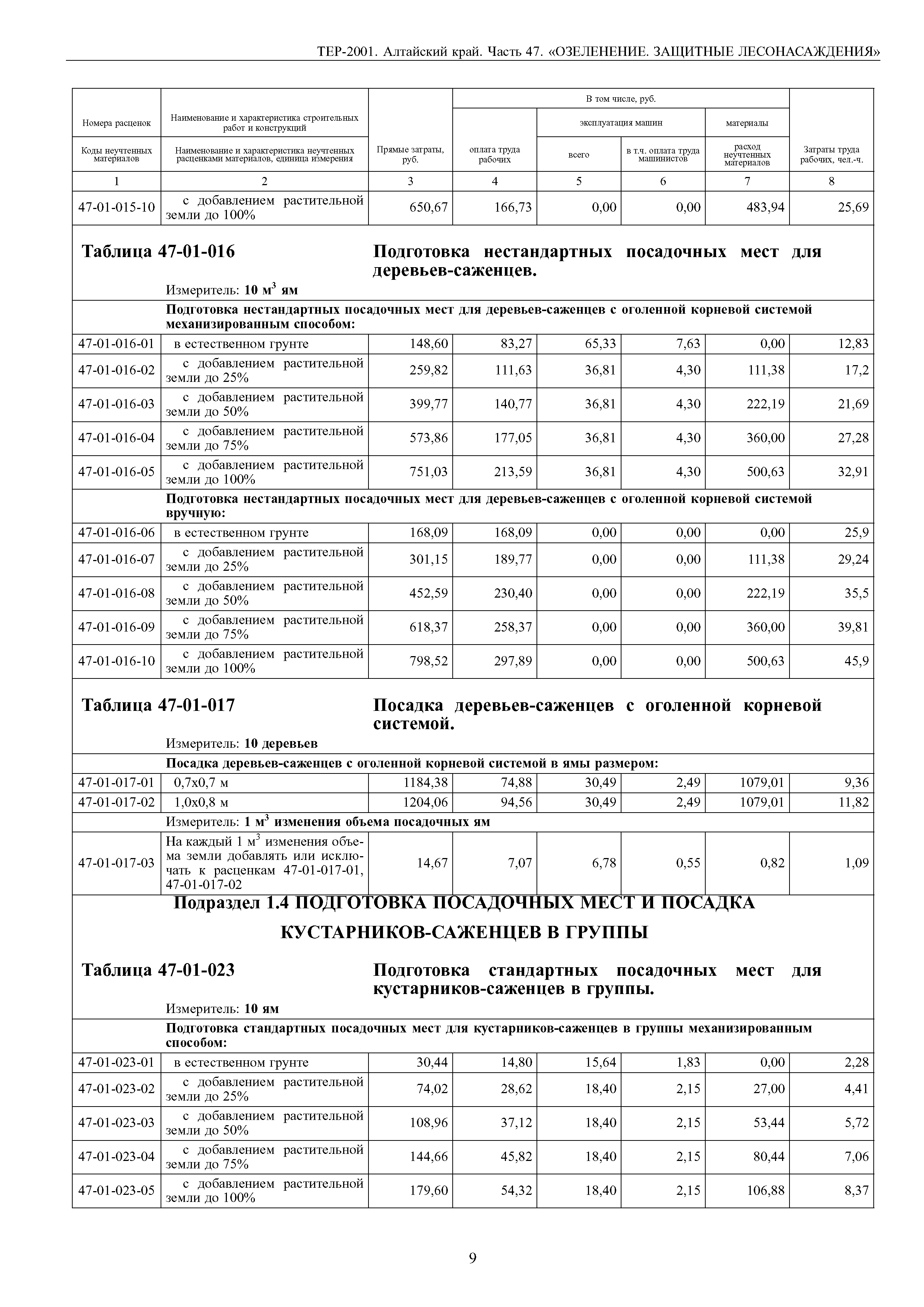 ТЕР Алтайский край 2001-47