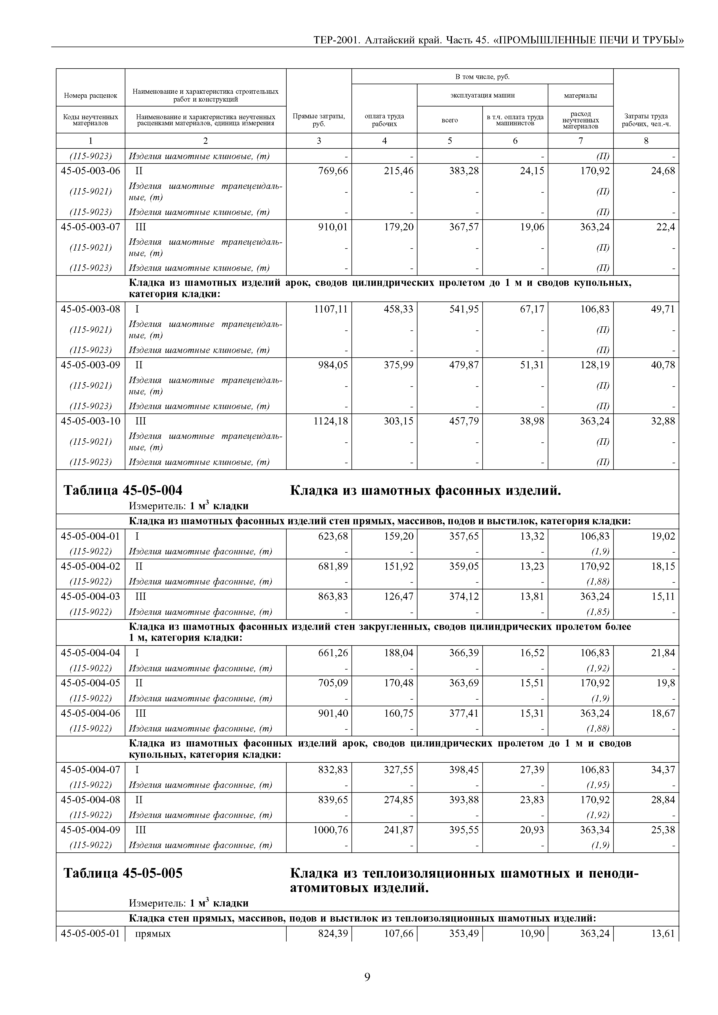 ТЕР Алтайский край 2001-45