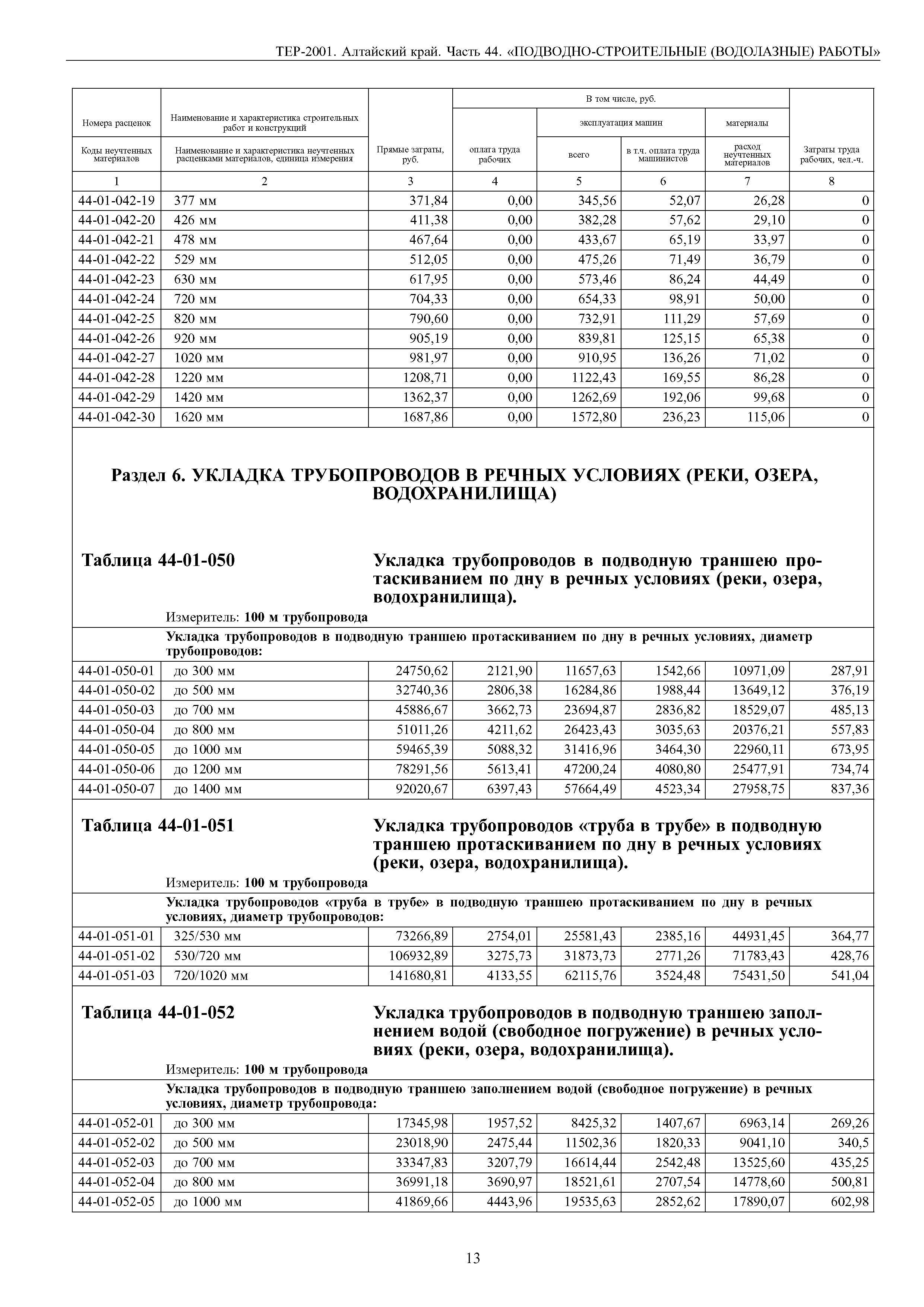 ТЕР Алтайский край 2001-44