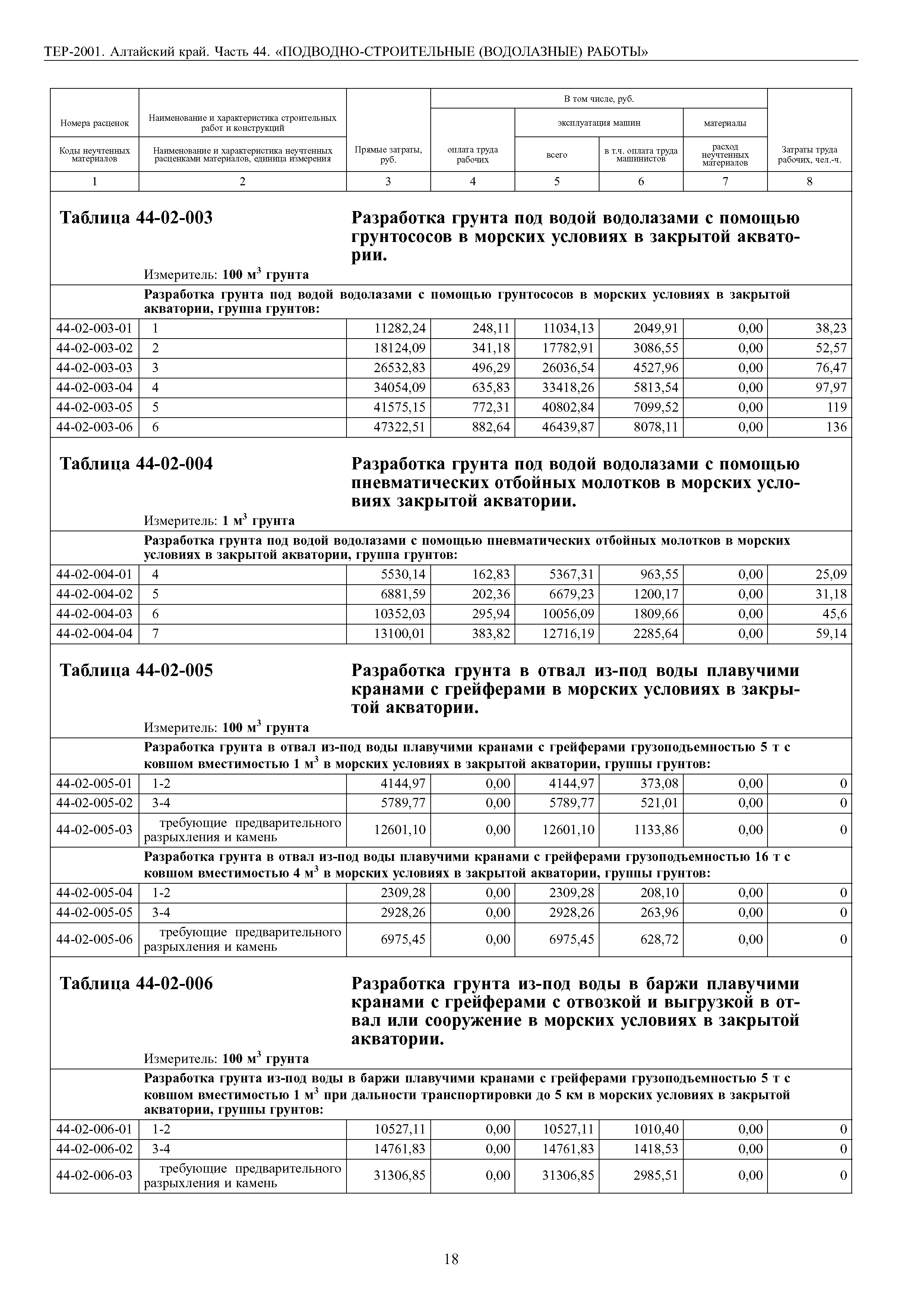 ТЕР Алтайский край 2001-44