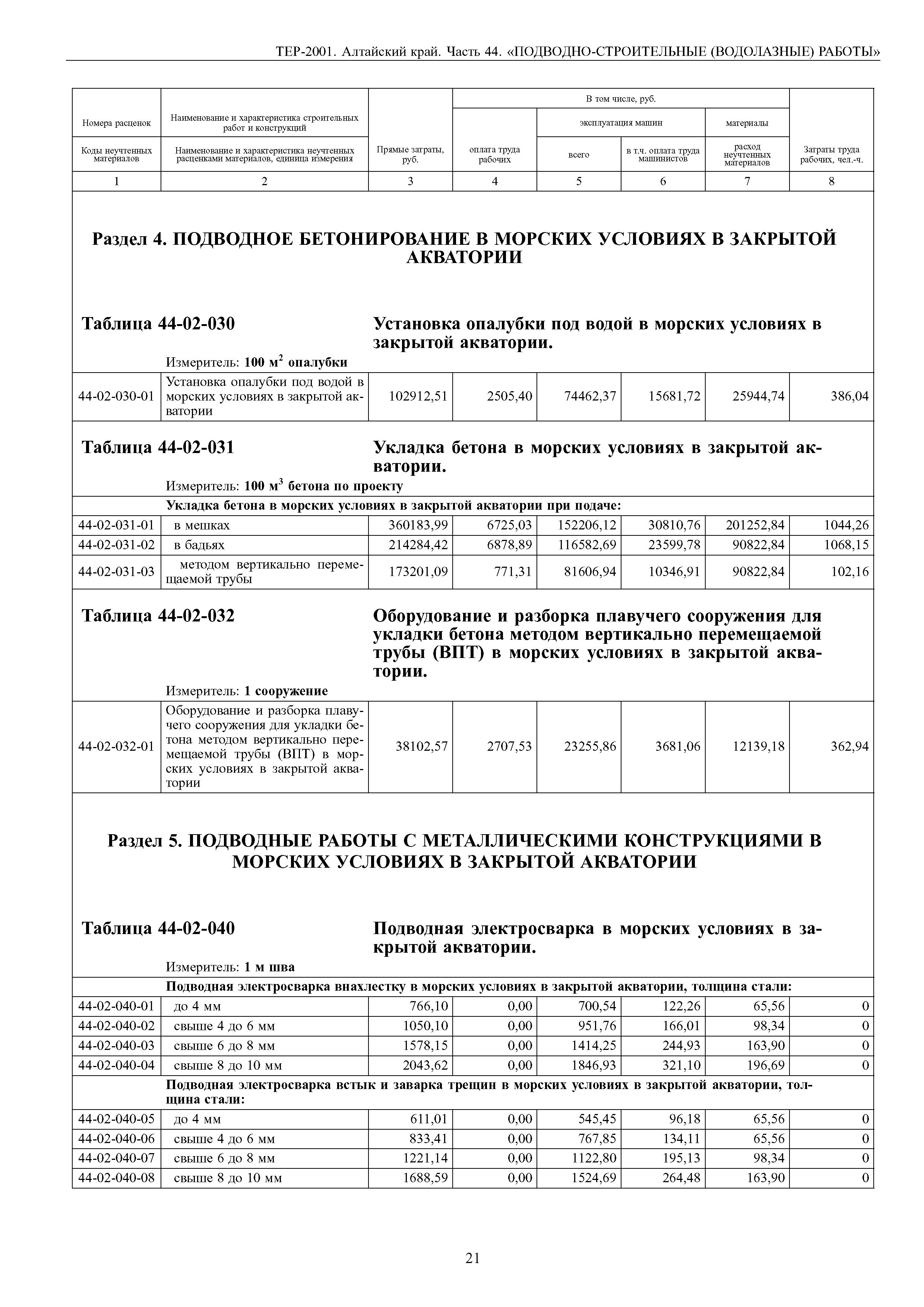 ТЕР Алтайский край 2001-44